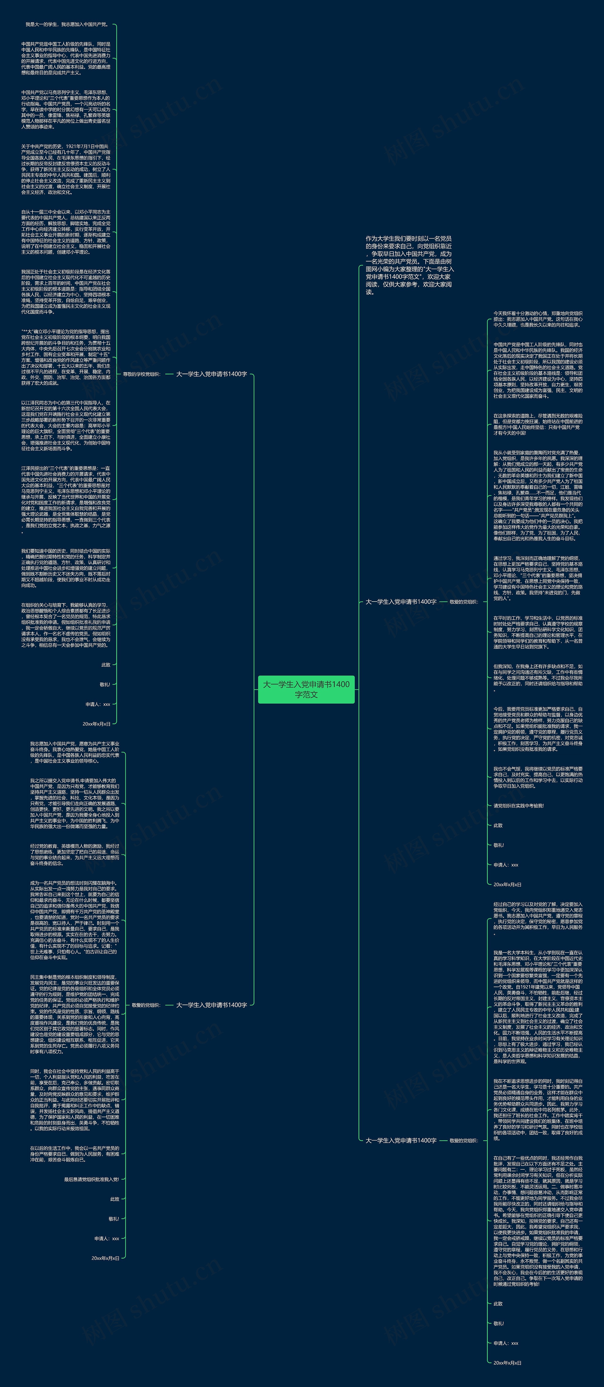 大一学生入党申请书1400字范文思维导图