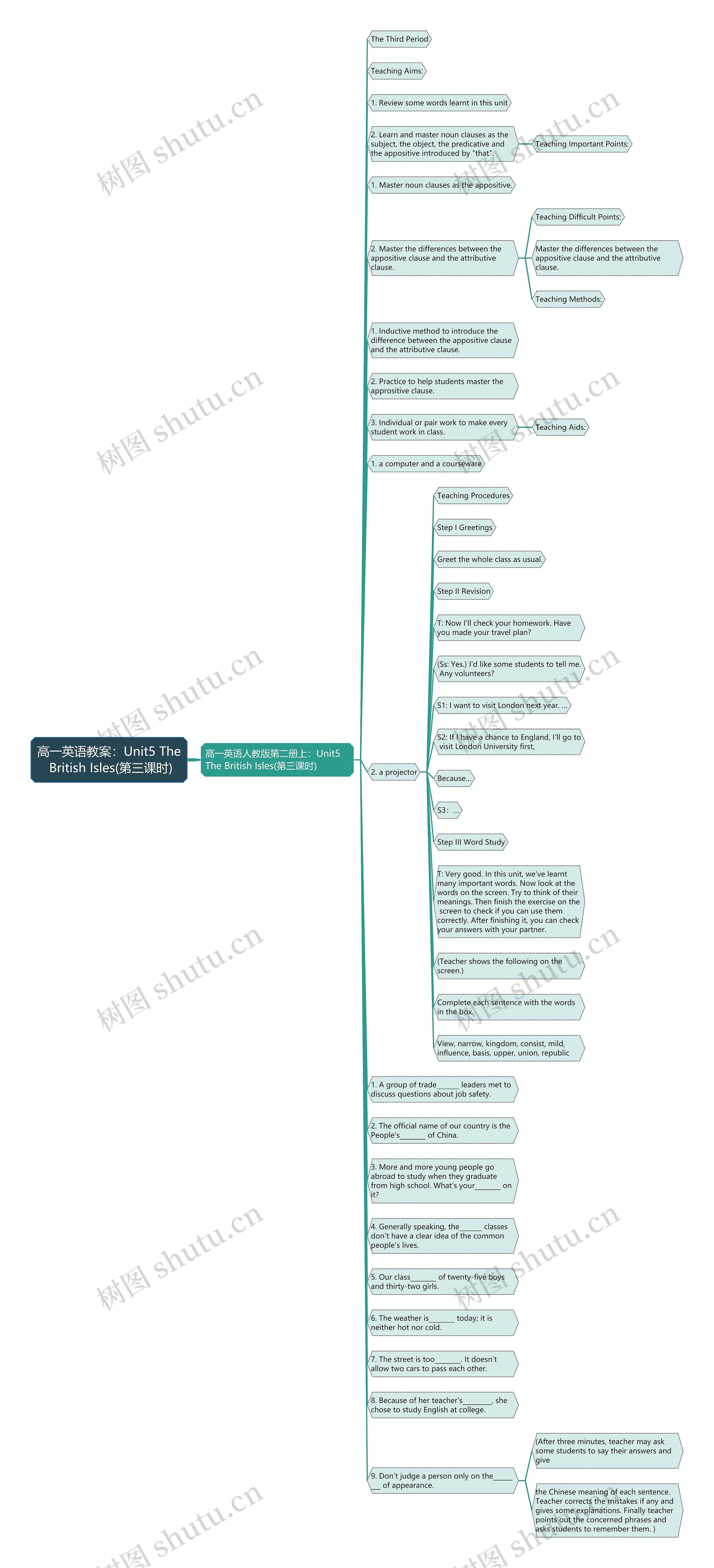 高一英语教案：Unit5 The British Isles(第三课时)思维导图