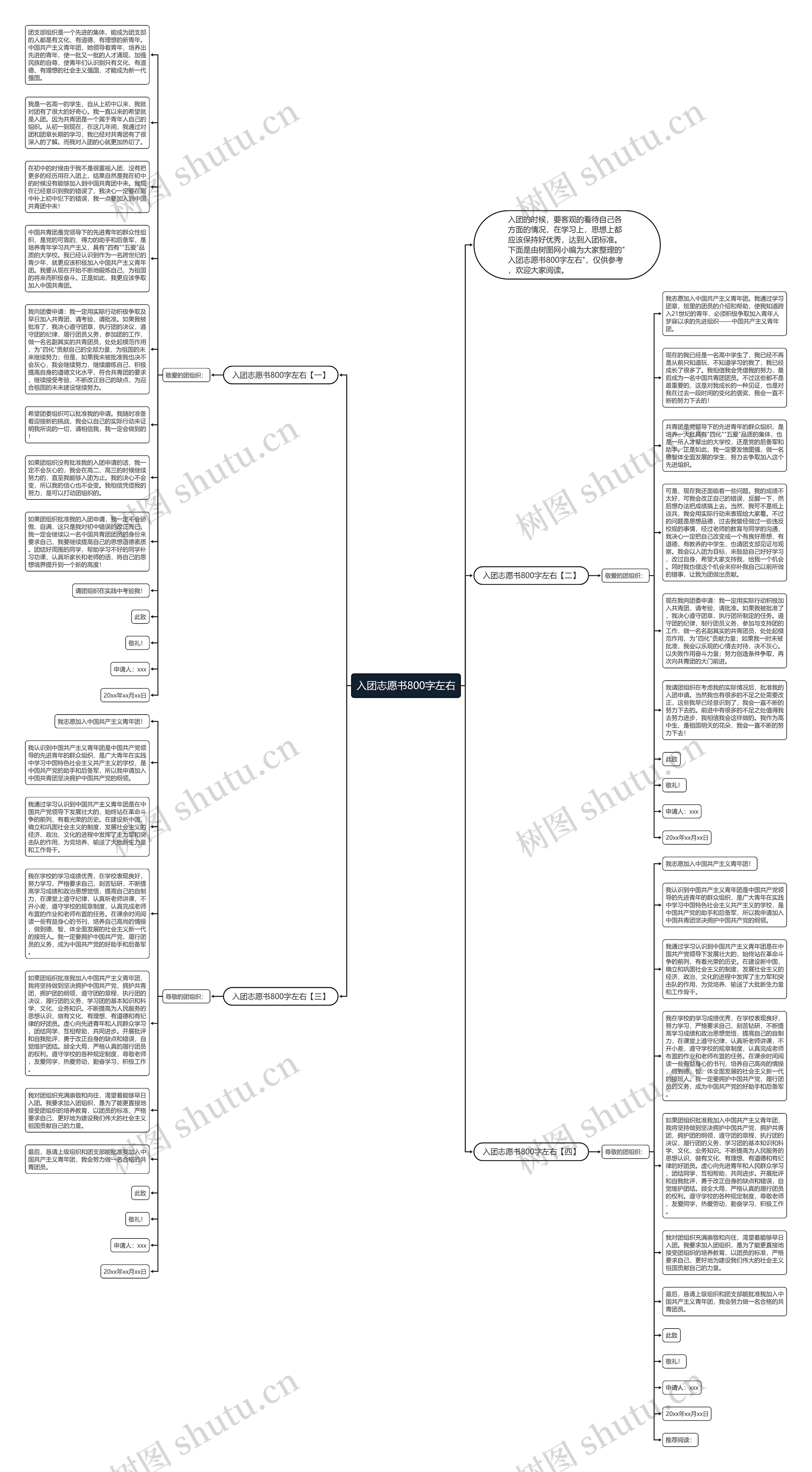 入团志愿书800字左右思维导图