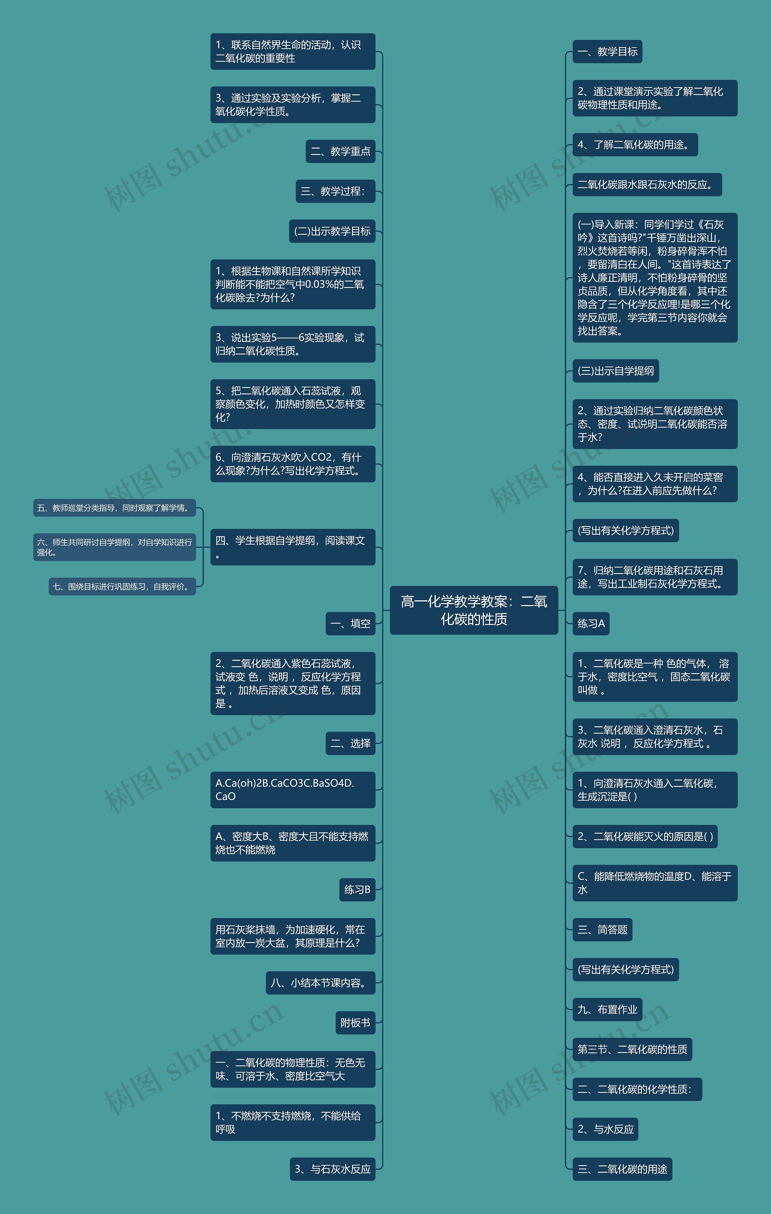 高一化学教学教案：二氧化碳的性质思维导图