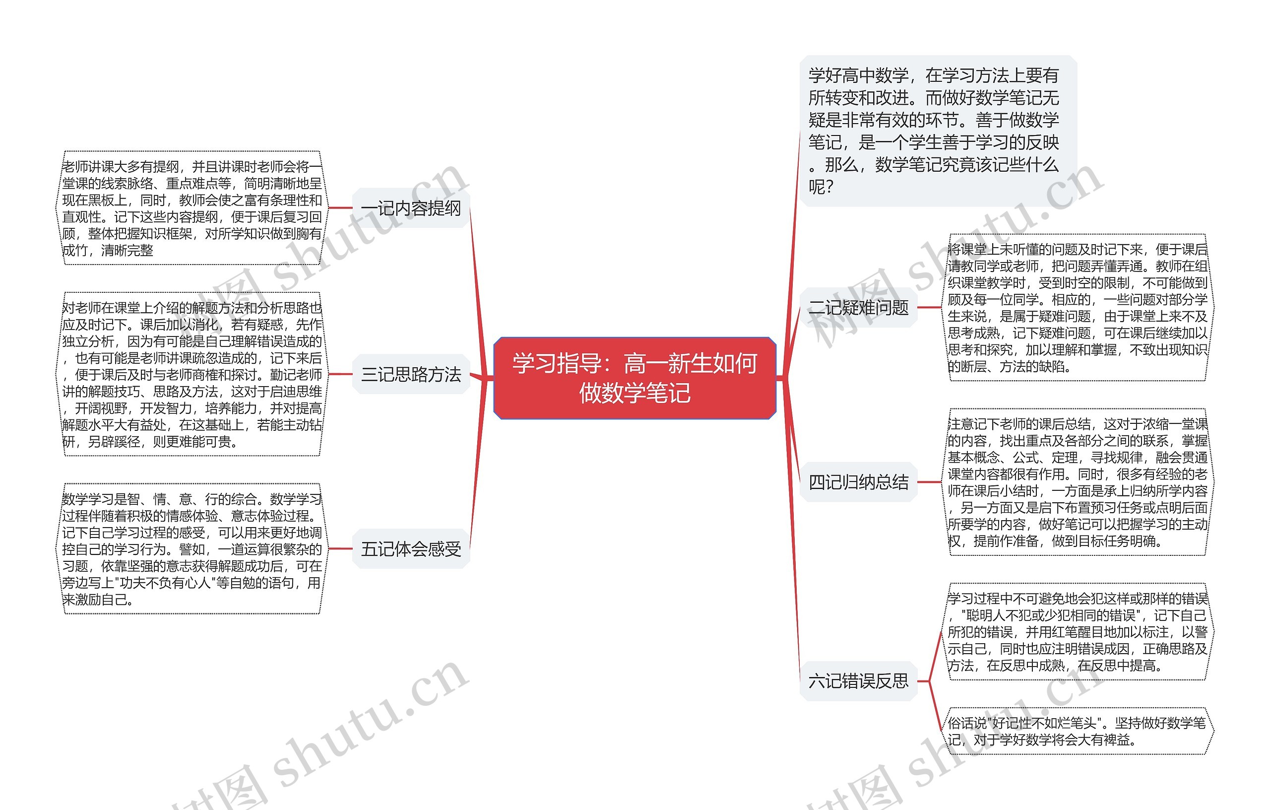 学习指导:高一新生如何做数学笔记 学习指导:高一新生如何做数学笔记