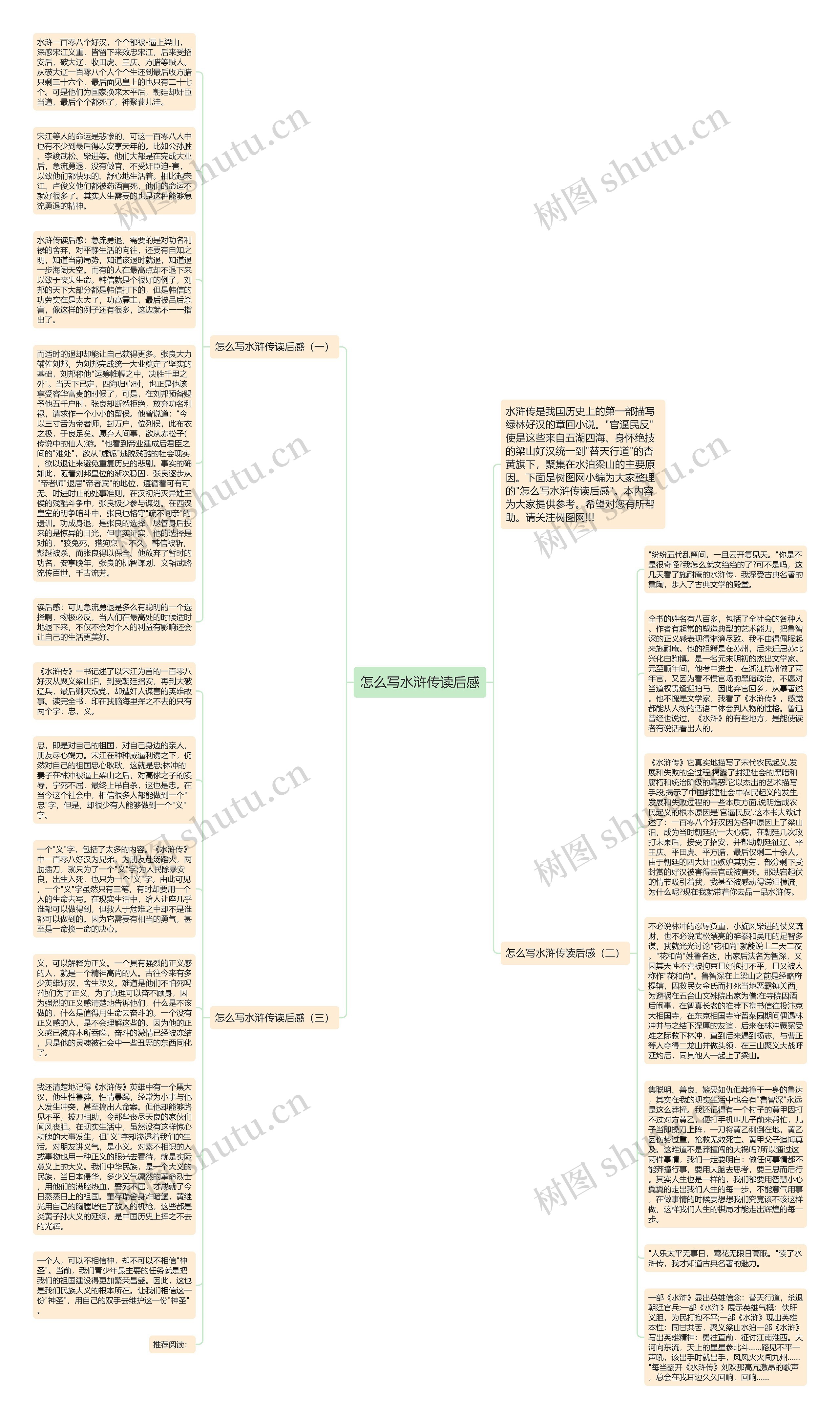 怎么写水浒传读后感思维导图