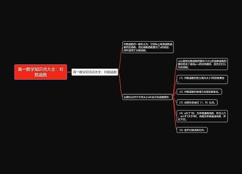 高一数学知识点大全:对数函数 高一数学知识点大全:对数函数