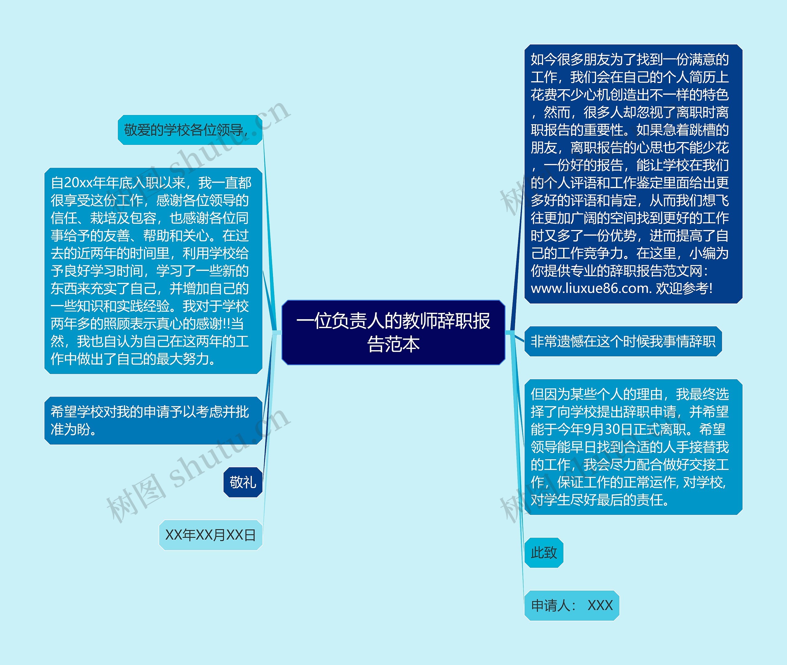 一位负责人的教师辞职报告范本思维导图