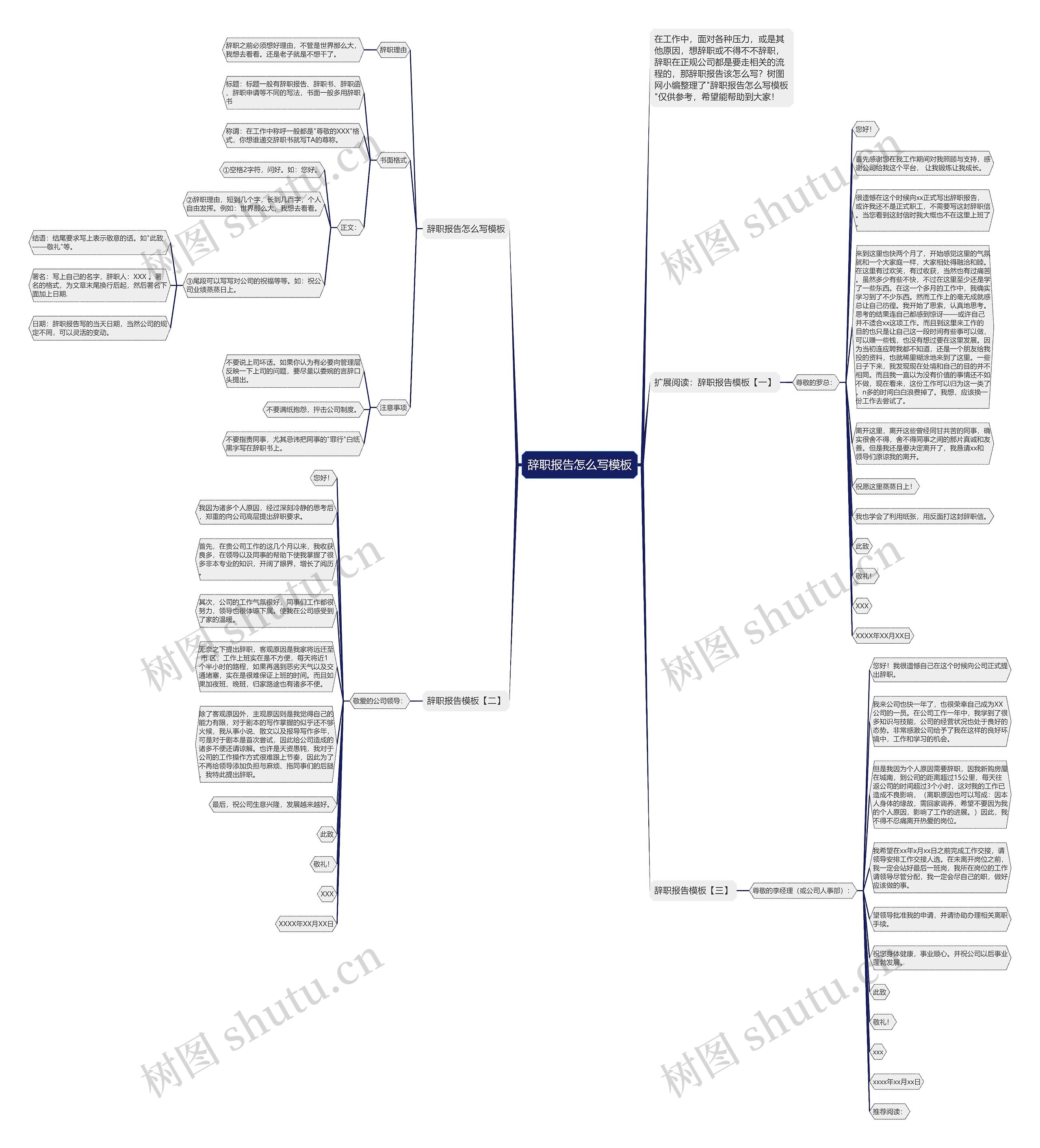 辞职报告怎么写思维导图