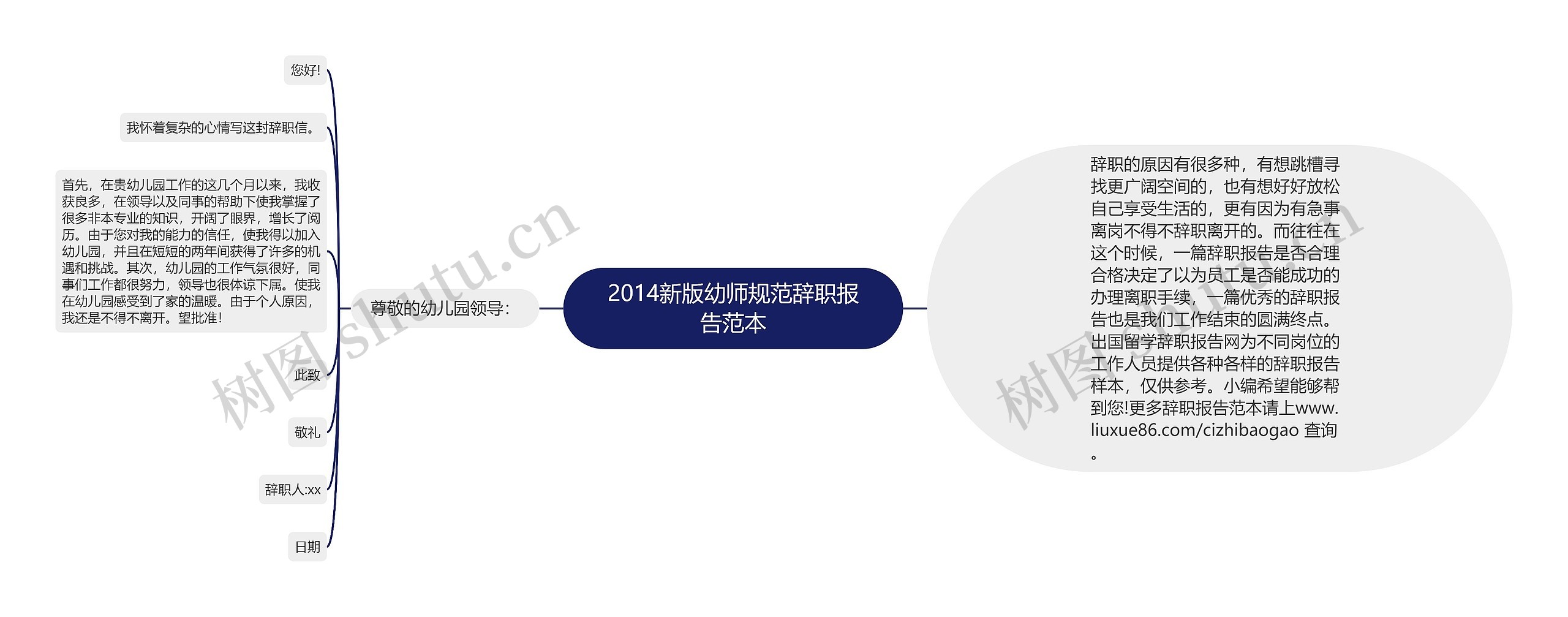 2014新版幼师规范辞职报告范本