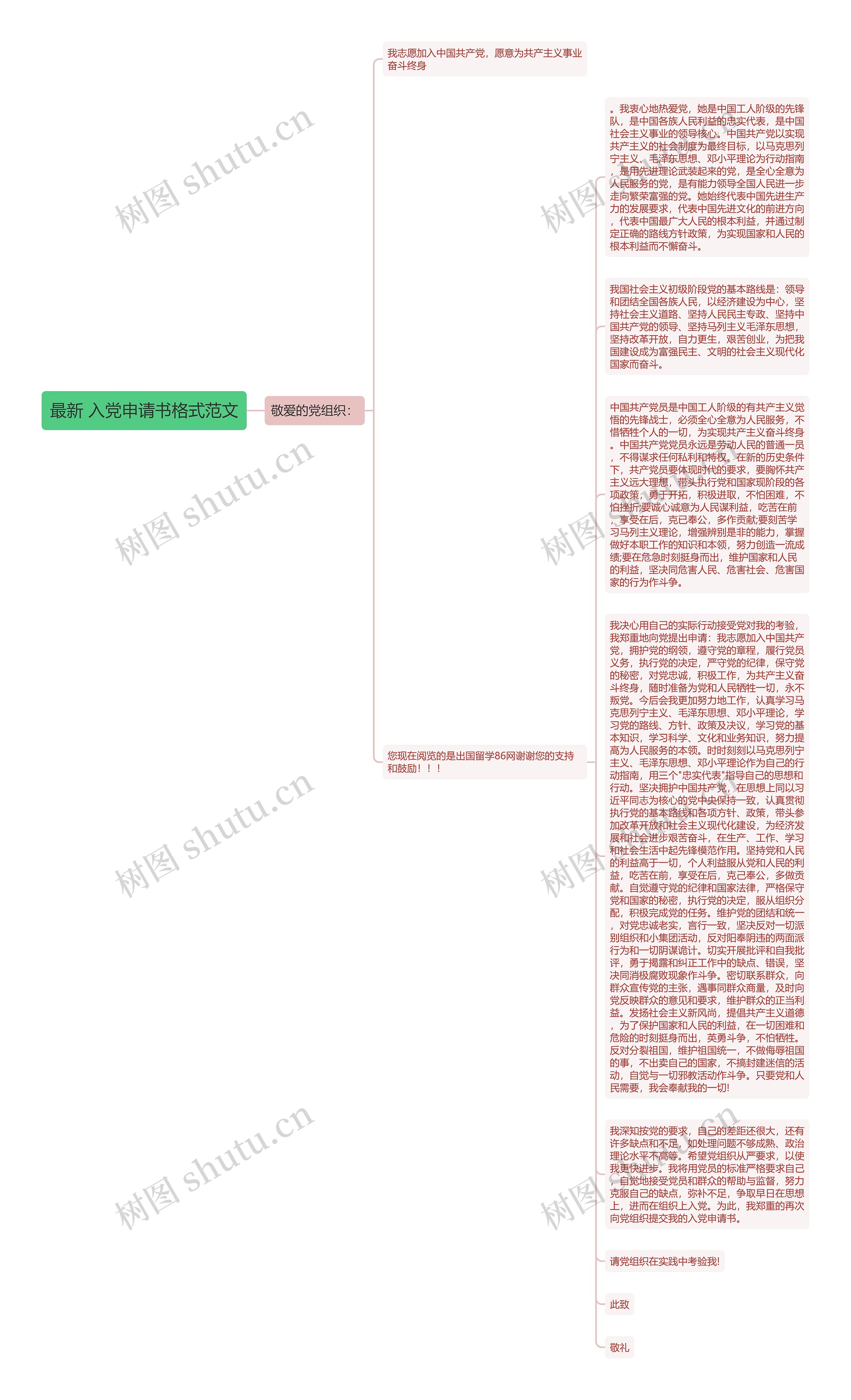 最新 入党申请书格式范文思维导图
