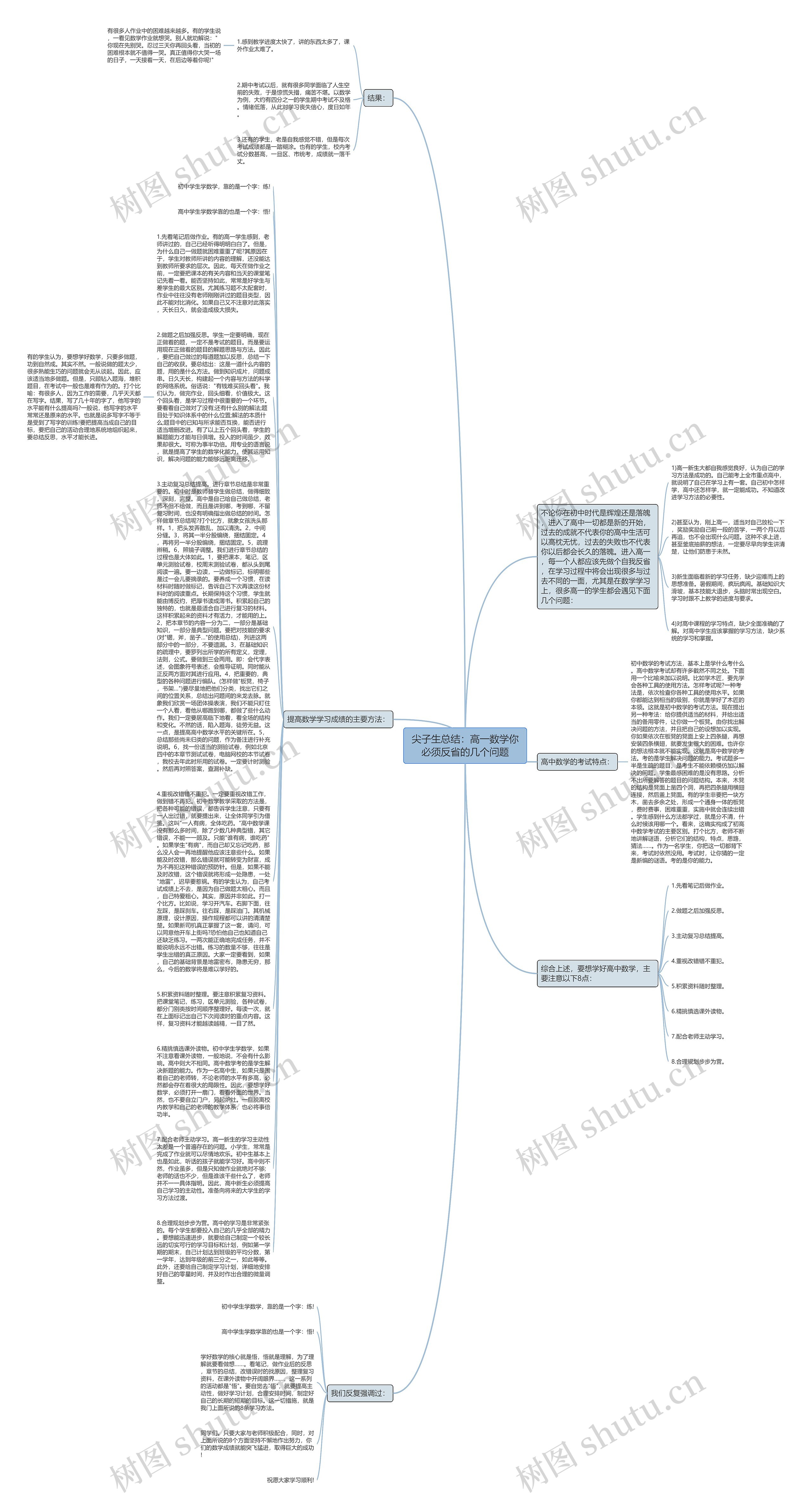 尖子生总结:高一数学你必须反省的几个问题 尖子生总结:高一数学你必须反省的几个问题