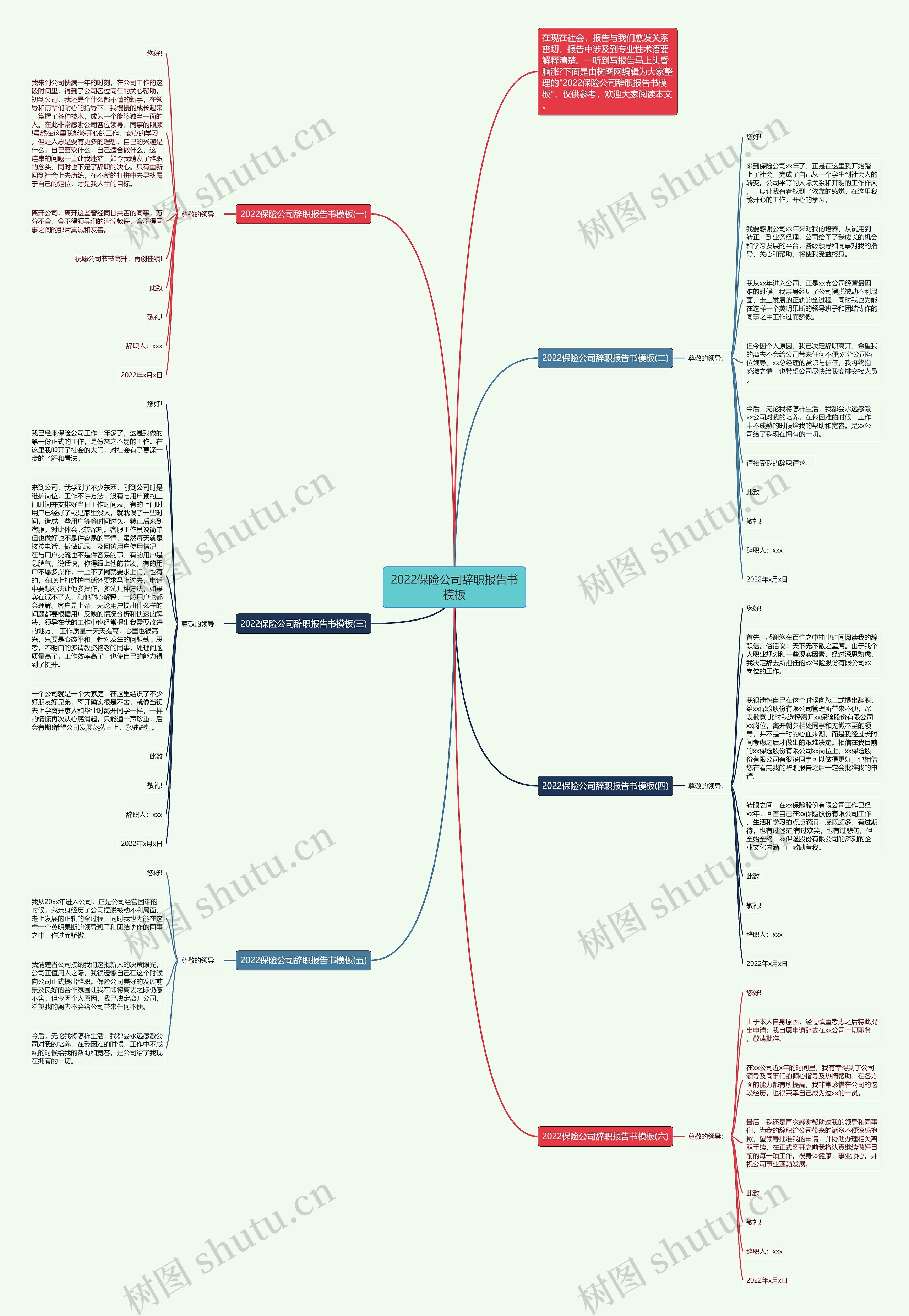 2022保险公司辞职报告书思维导图