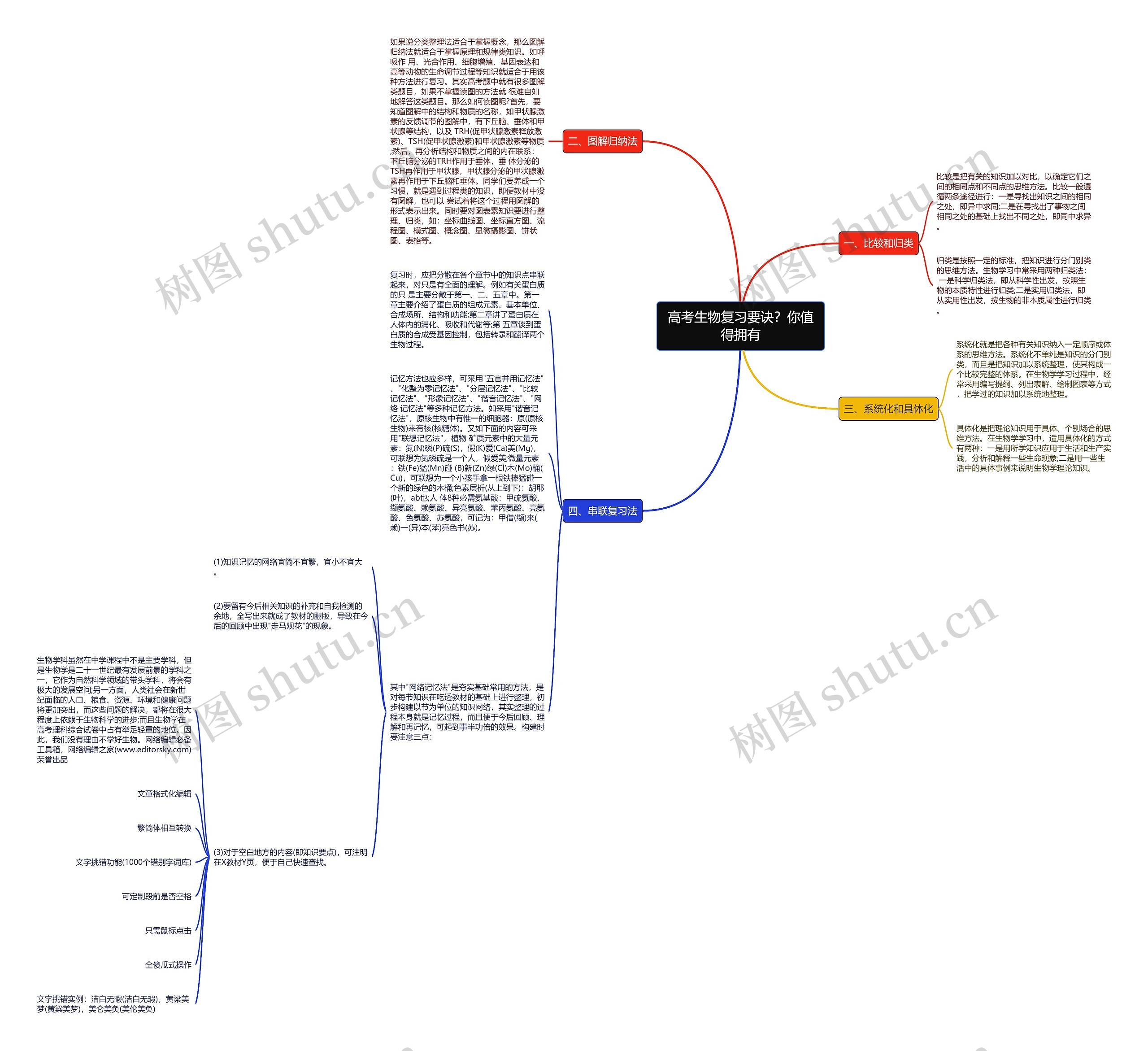 高考生物复习要诀？你值得拥有思维导图
