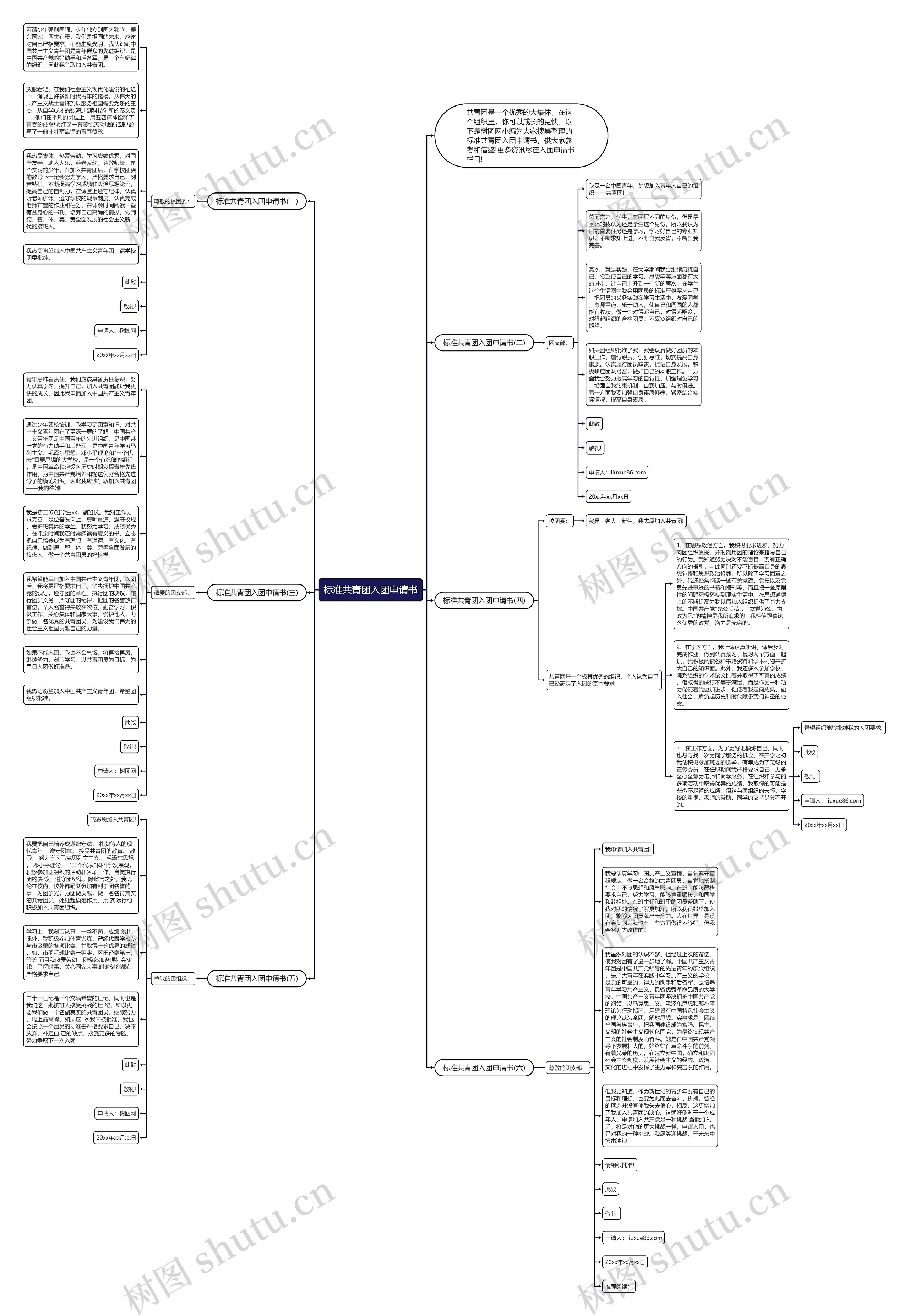 标准共青团入团申请书思维导图
