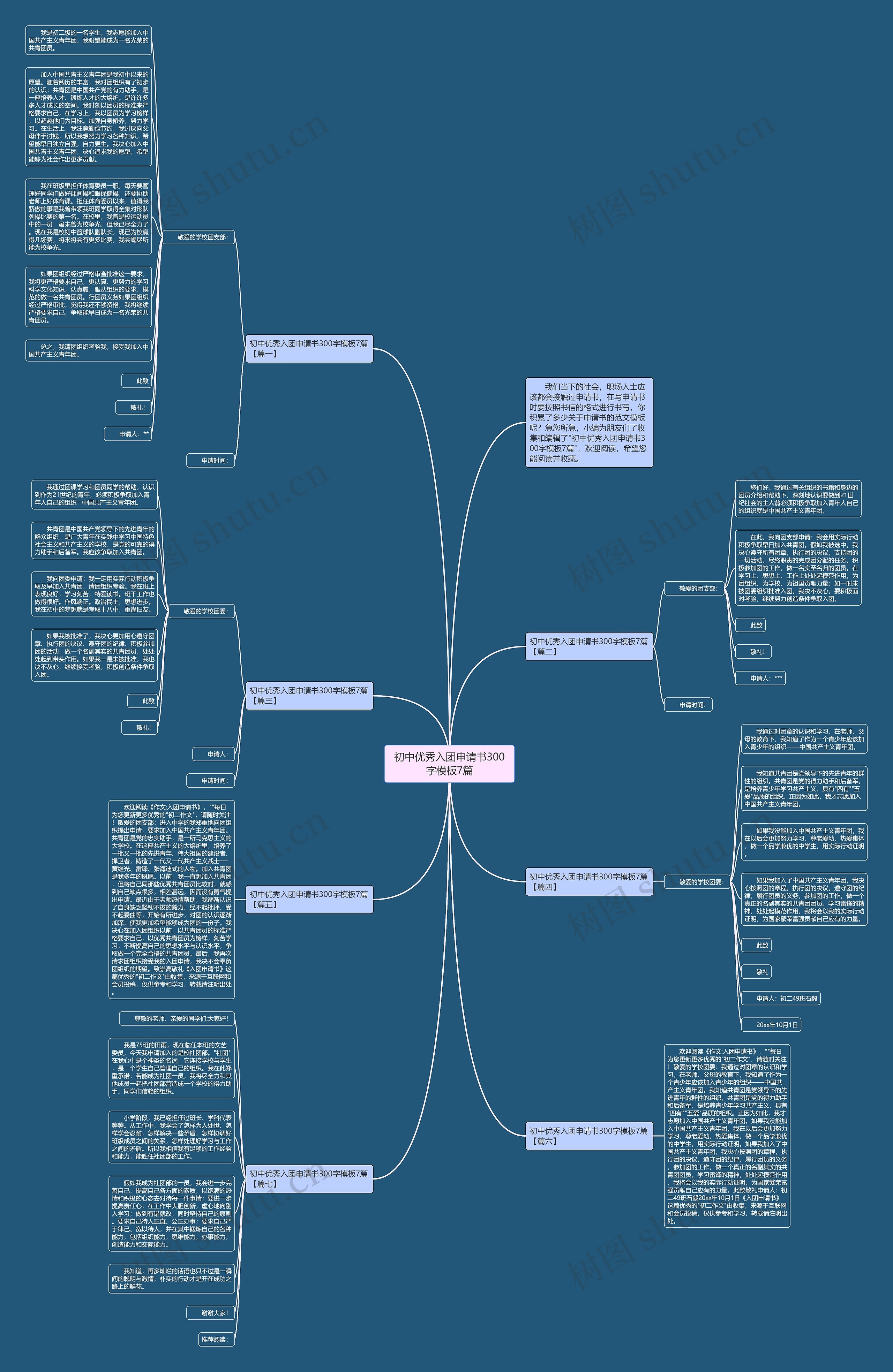 初中优秀入团申请书300字7篇思维导图