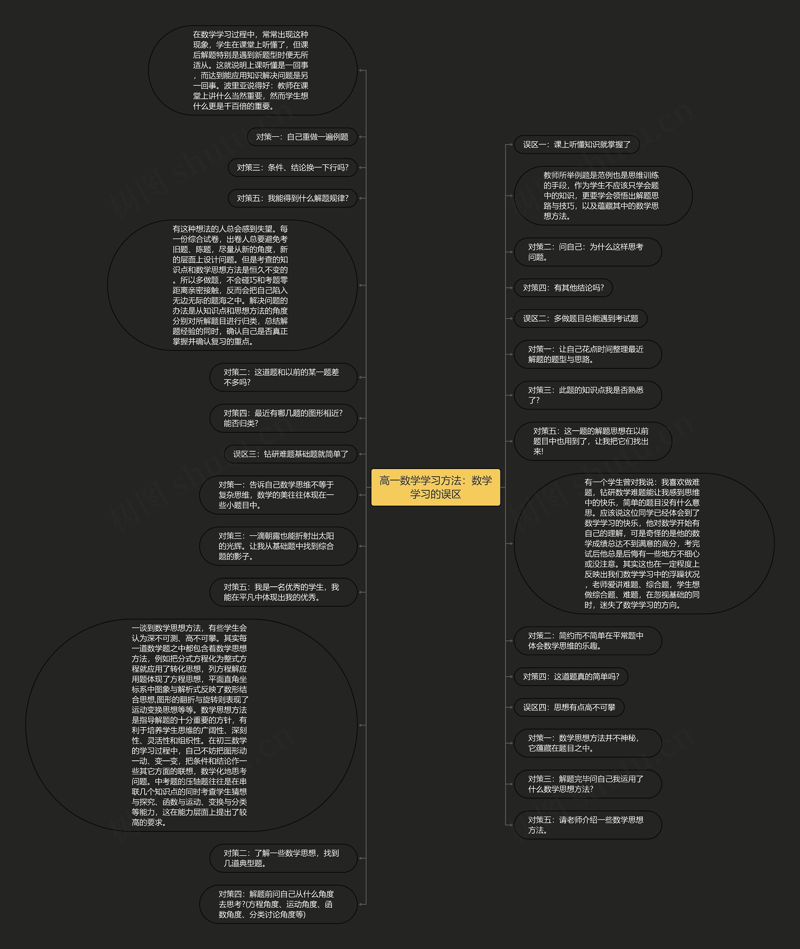 高一数学学习方法：数学学习的误区