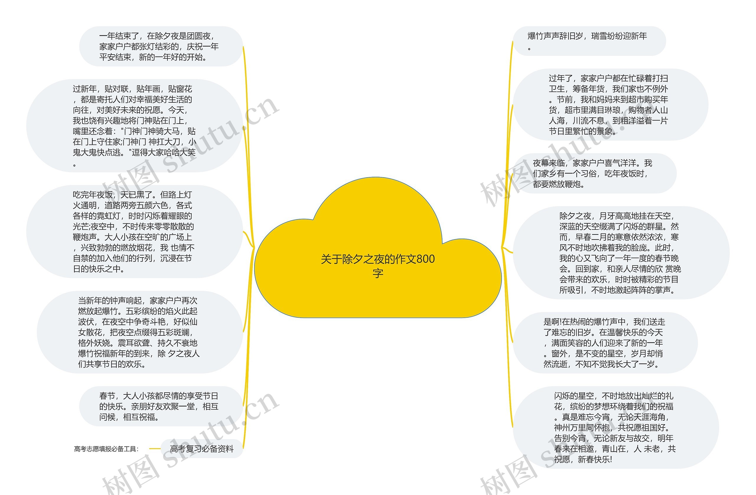 关于除夕之夜的作文800字思维导图