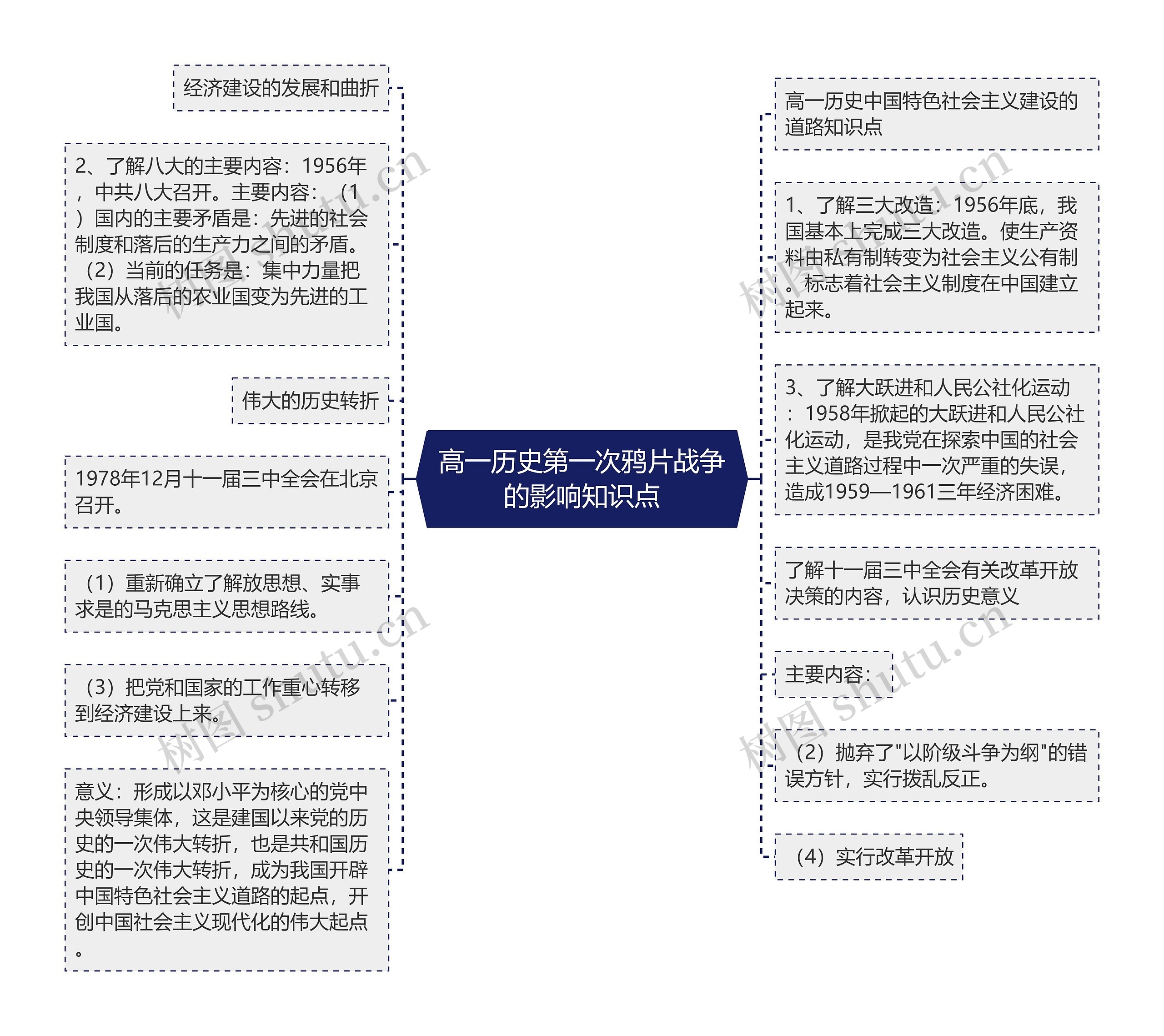 高一历史第一次鸦片战争的影响知识点