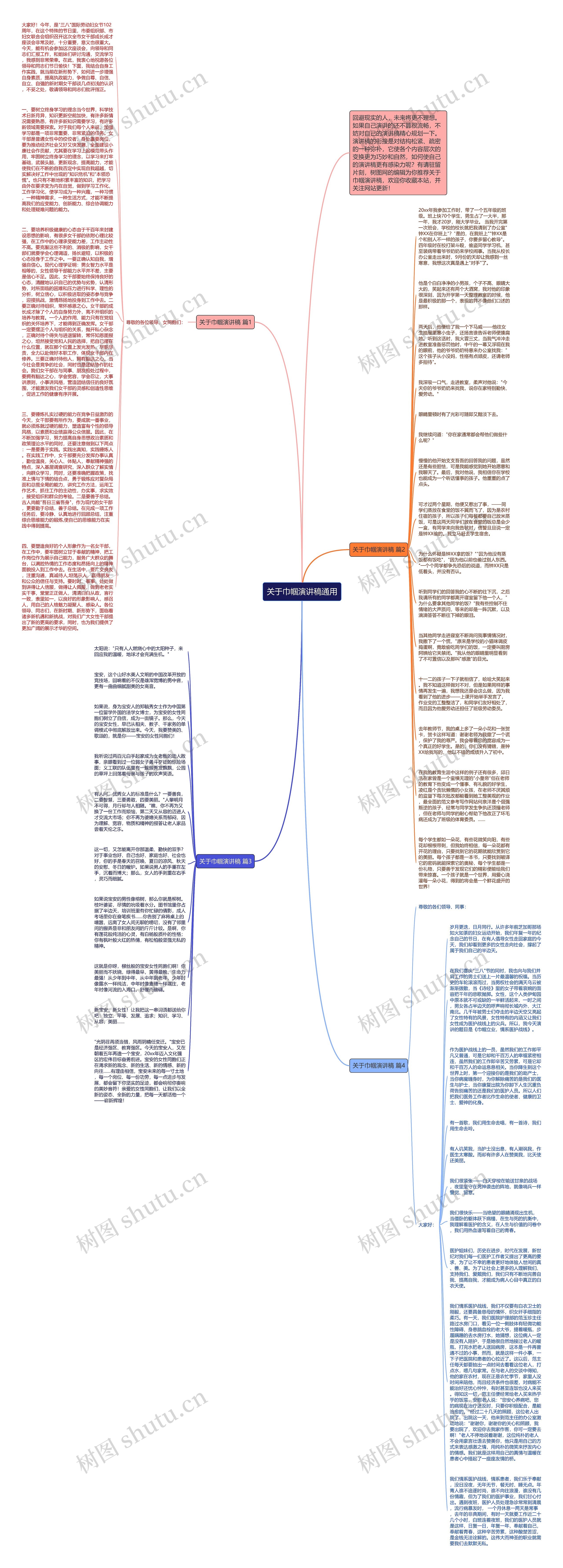 关于巾帼演讲稿通用思维导图