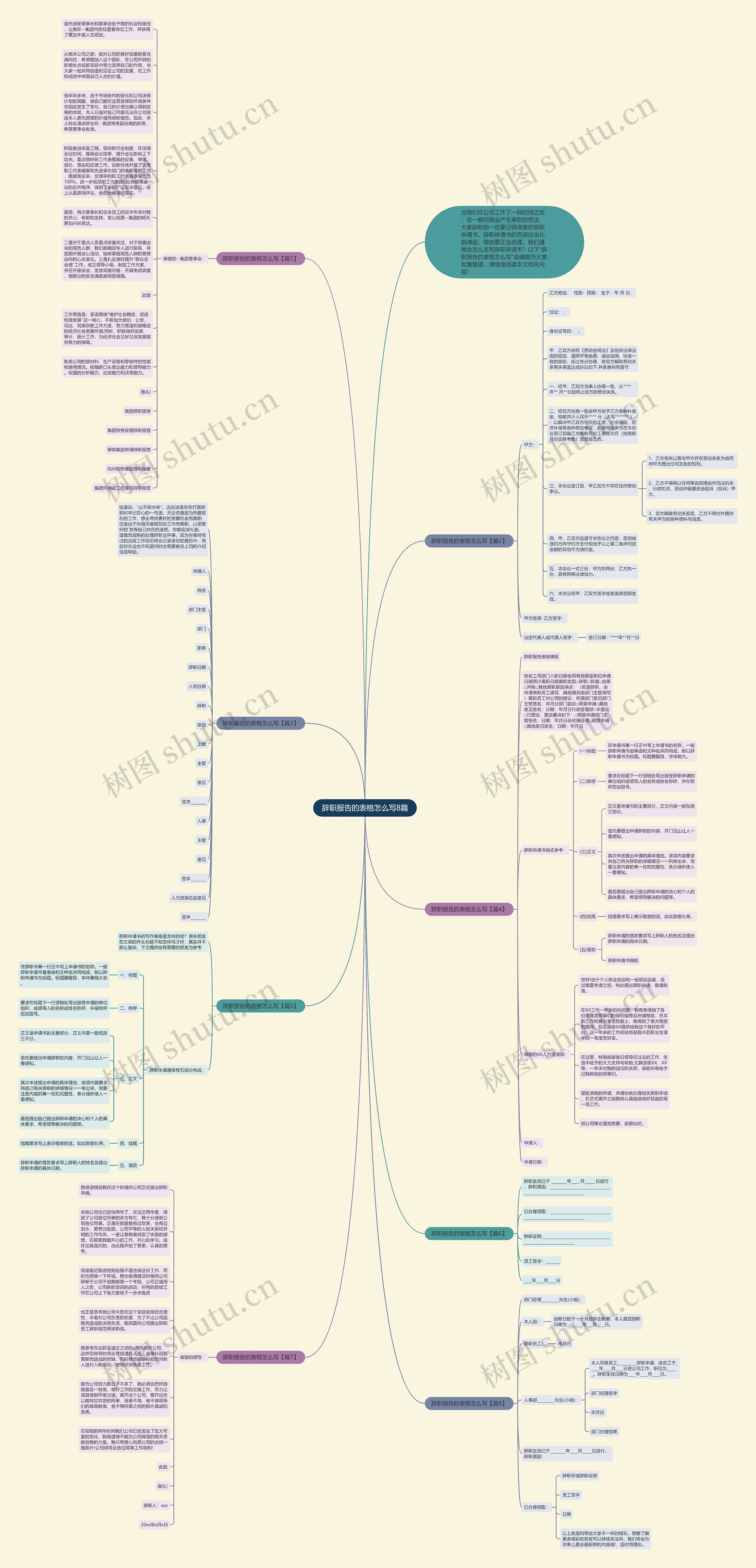 辞职报告的表格怎么写8篇思维导图高清图 辞职报告的表格怎么写8篇思维导图