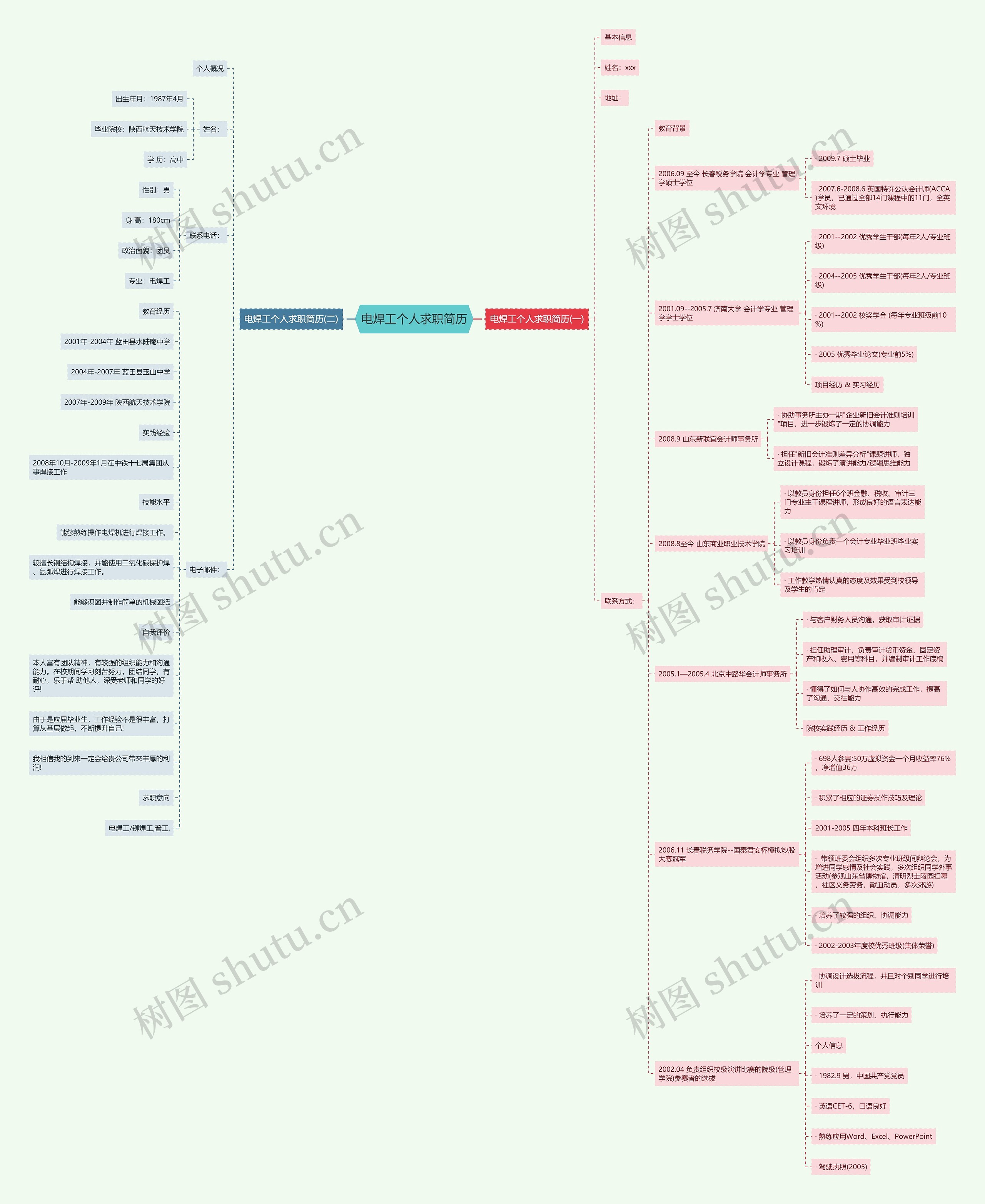 电焊工个人求职简历思维导图