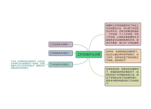 工作总结开头示范