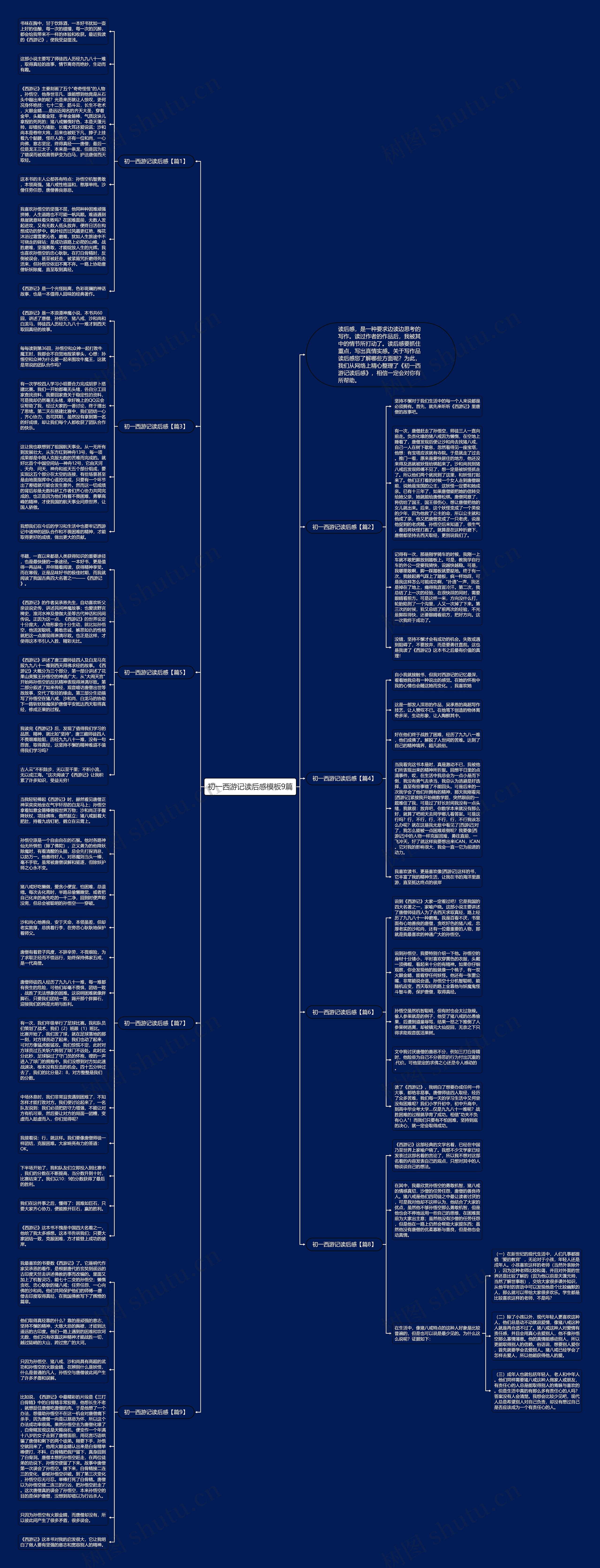 初一西游记读后感9篇思维导图