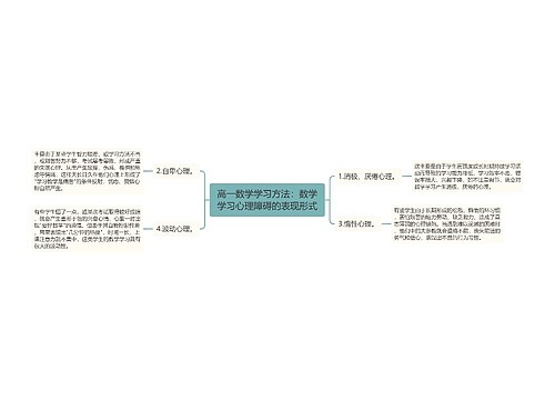 高一数学学习方法：数学学习心理障碍的表现形式