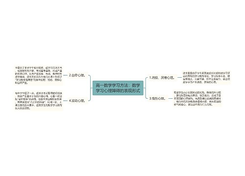 高一数学学习方法:数学学习心理障碍的表现形式 高一数学学习方法:数学学习心理障碍的表现形式