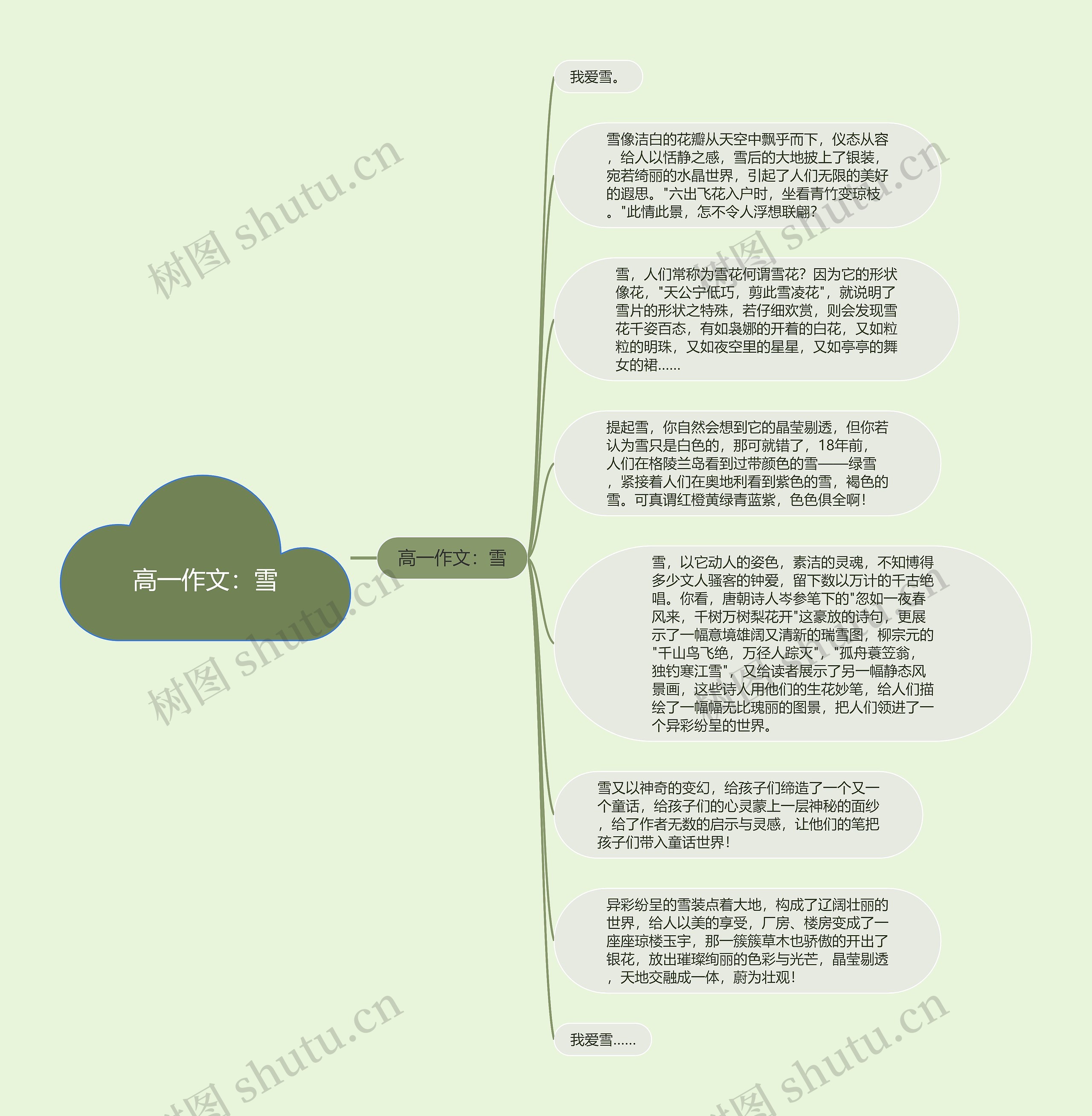 高一作文：雪思维导图