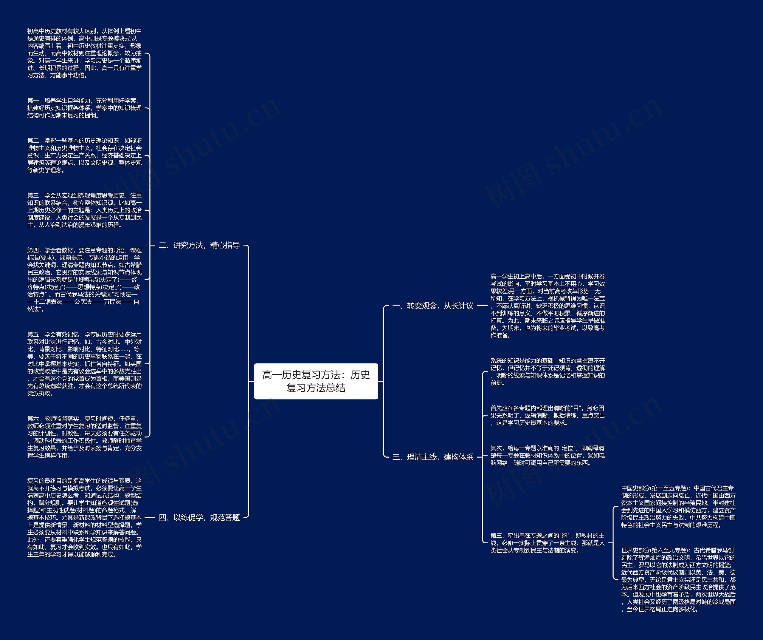高一历史复习方法：历史复习方法总结思维导图