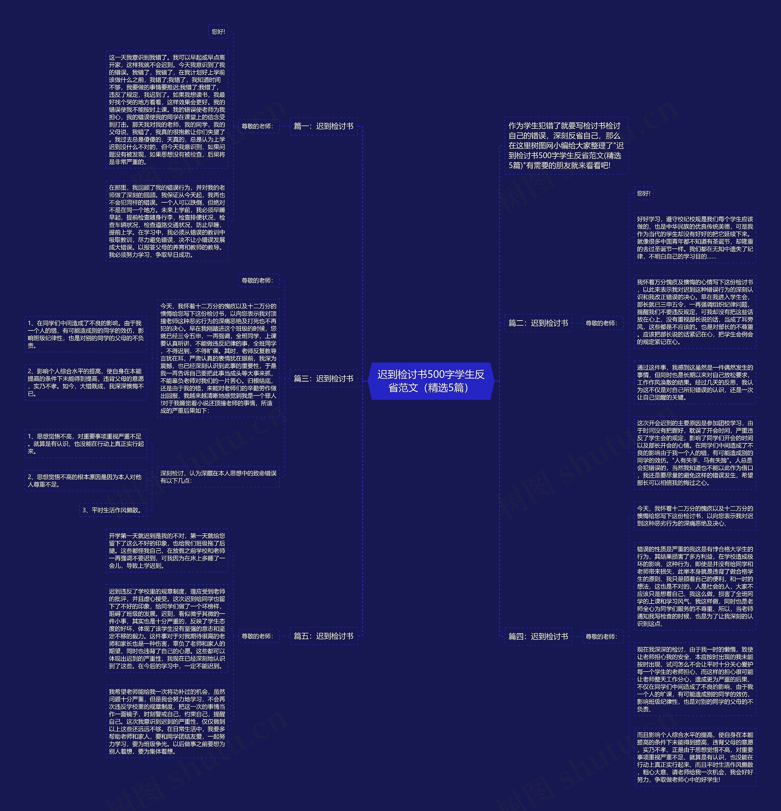 迟到检讨书500字学生反省范文（精选5篇）思维导图