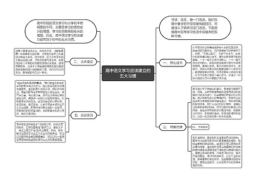 高中语文学习应该建立的五大习惯