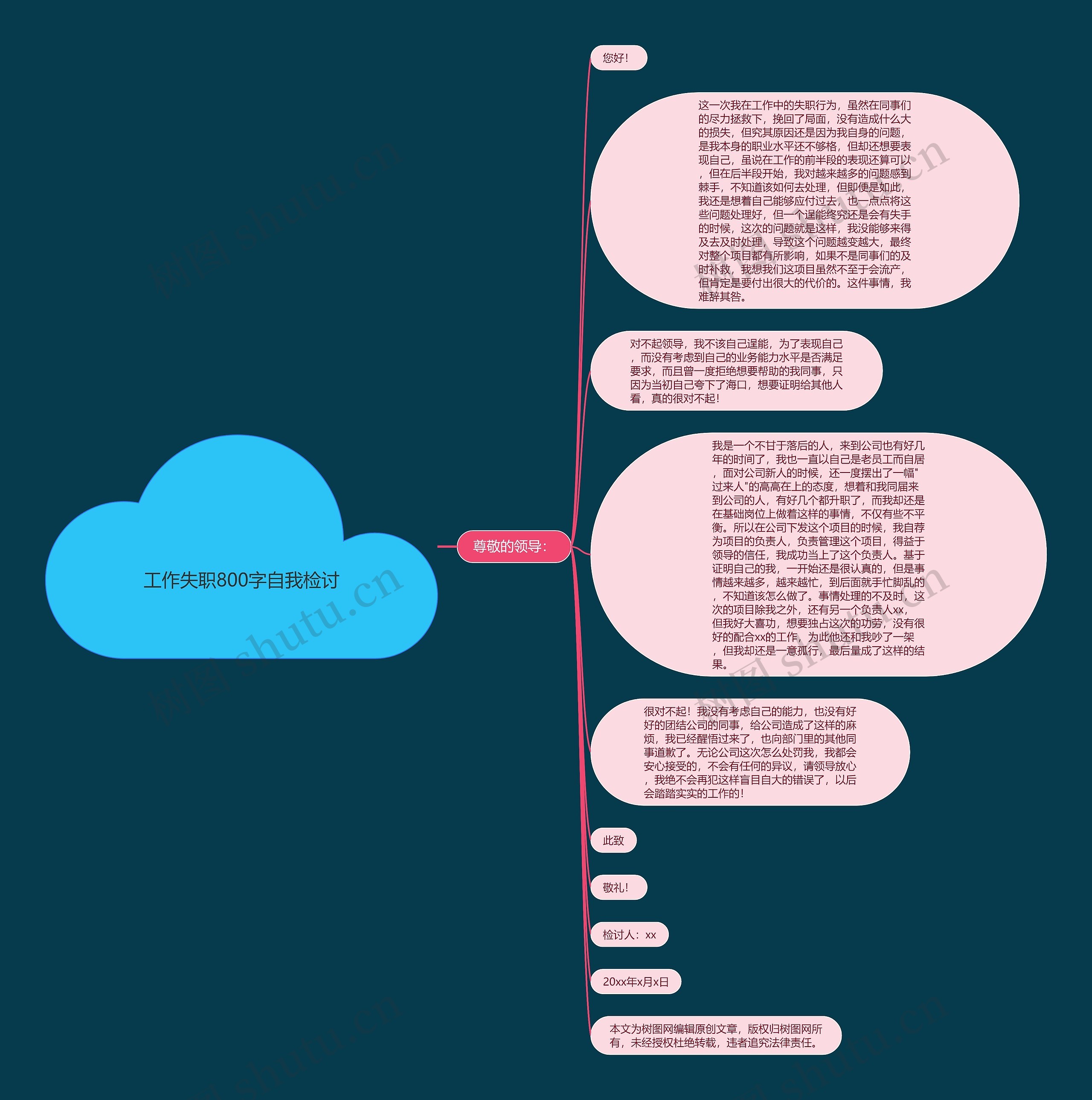 工作失职800字自我检讨思维导图