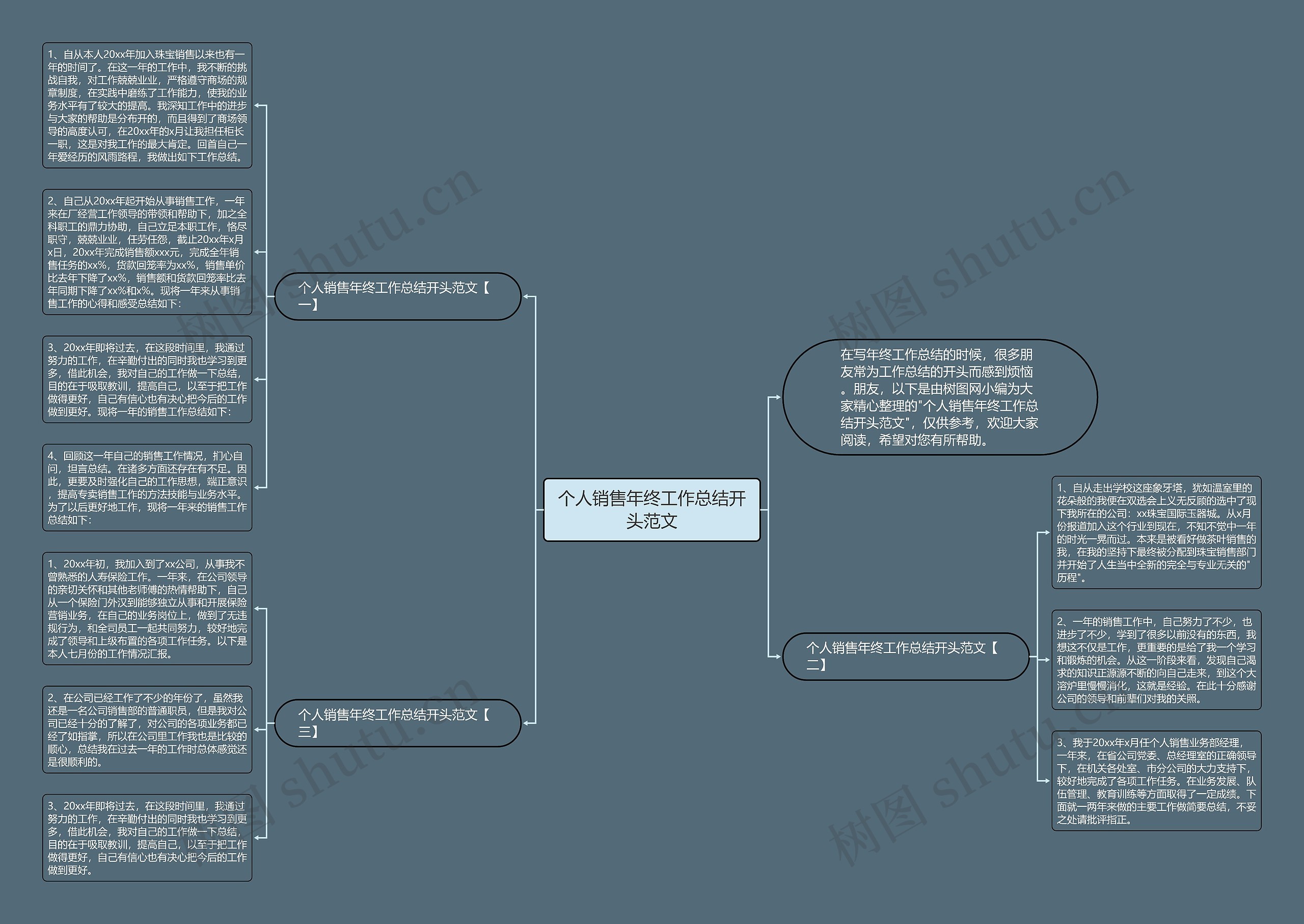 个人销售年终工作总结开头范文思维导图