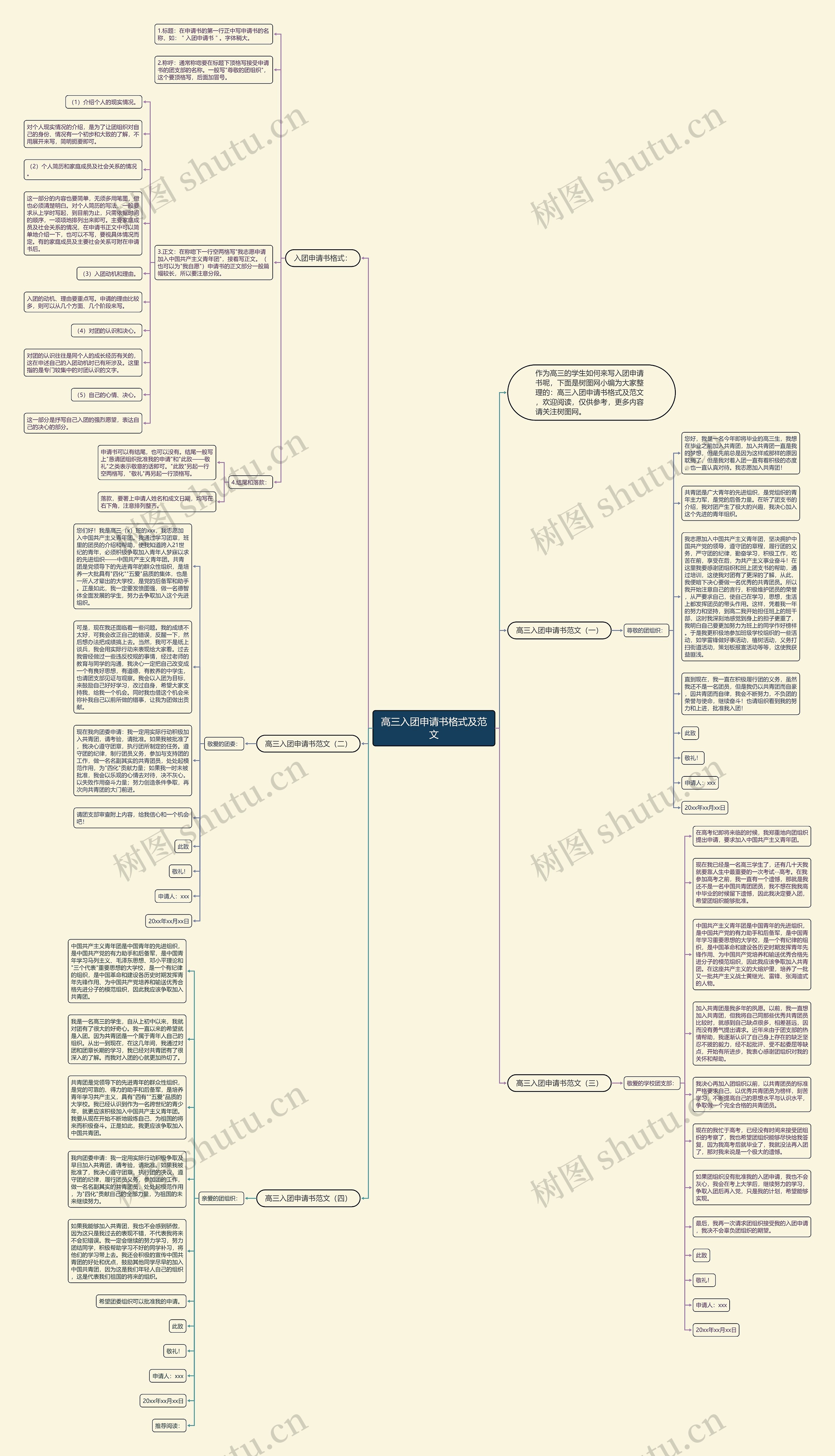 高三入团申请书格式及范文思维导图