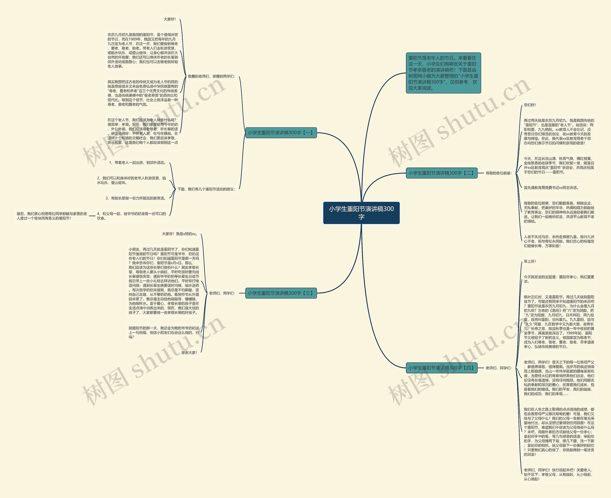 小学生重阳节演讲稿300字思维导图