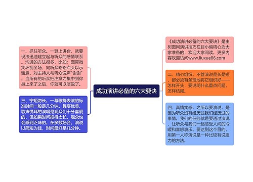 成功演讲必备的六大要诀
