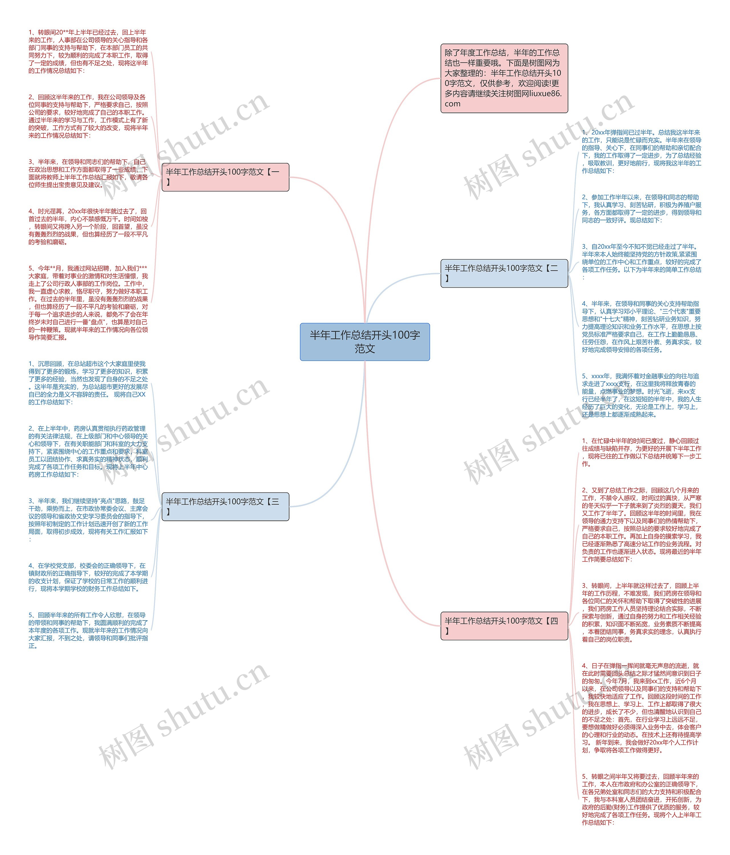 半年工作总结开头100字范文思维导图