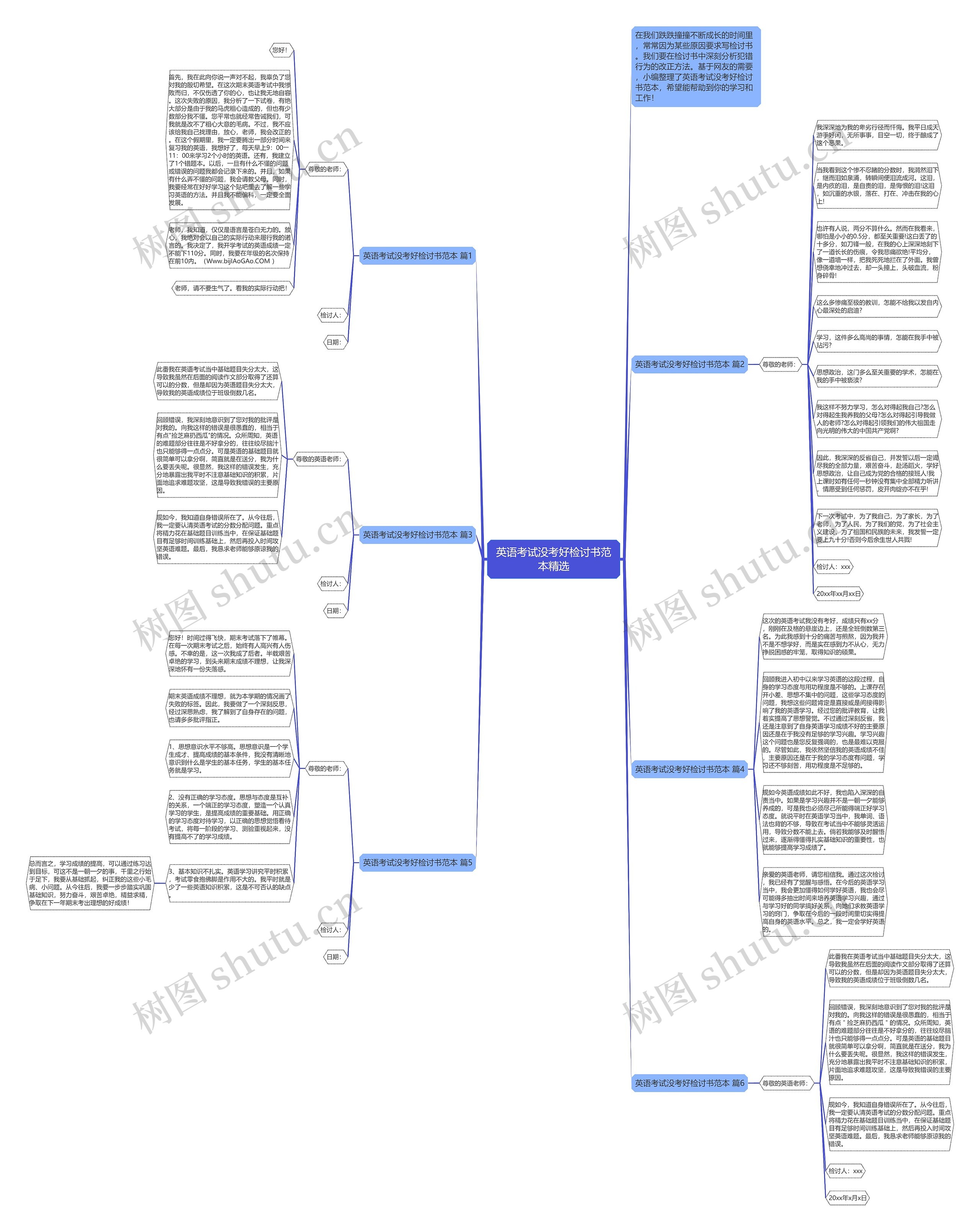 英语考试没考好检讨书范本精选思维导图