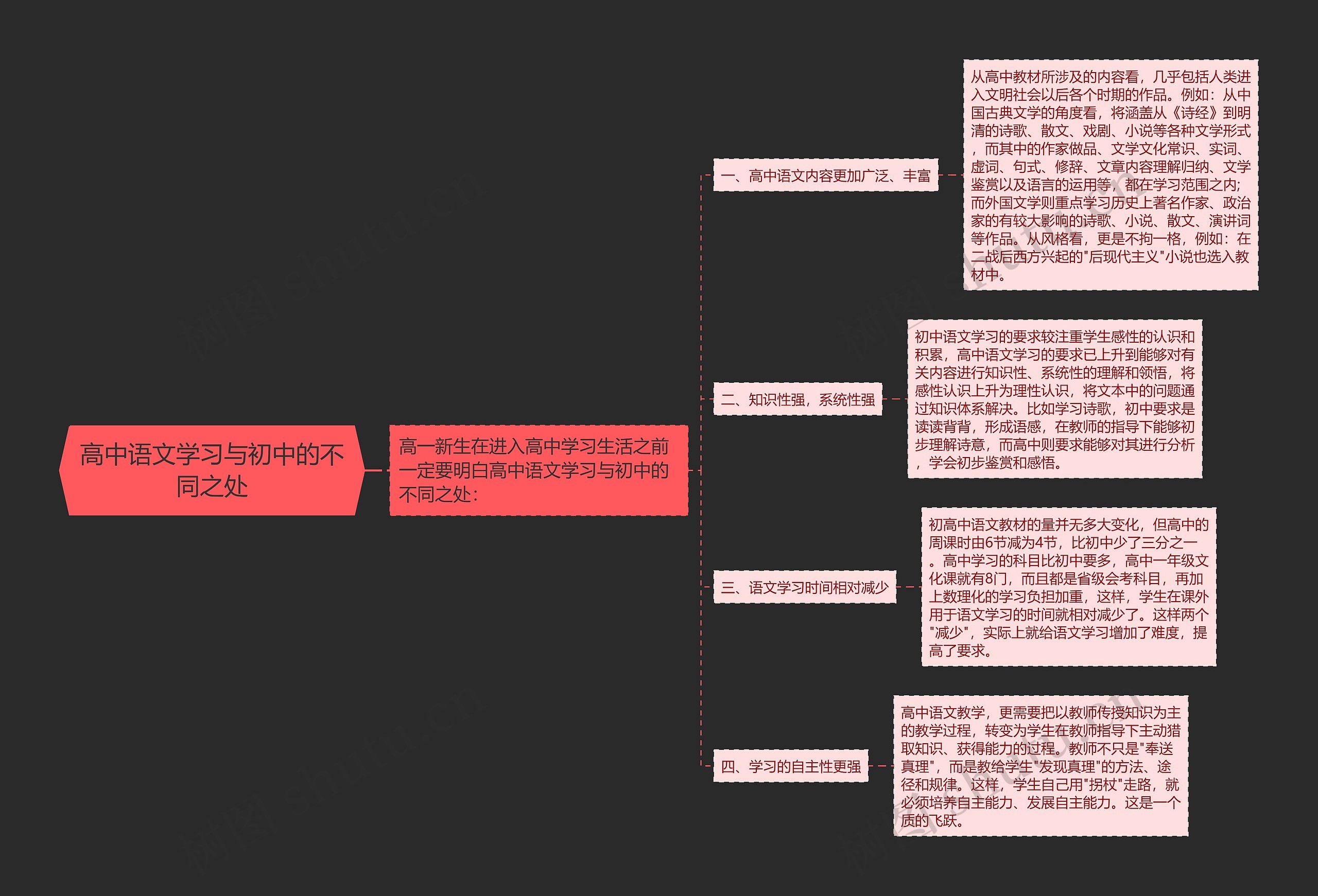 高中语文学习与初中的不同之处