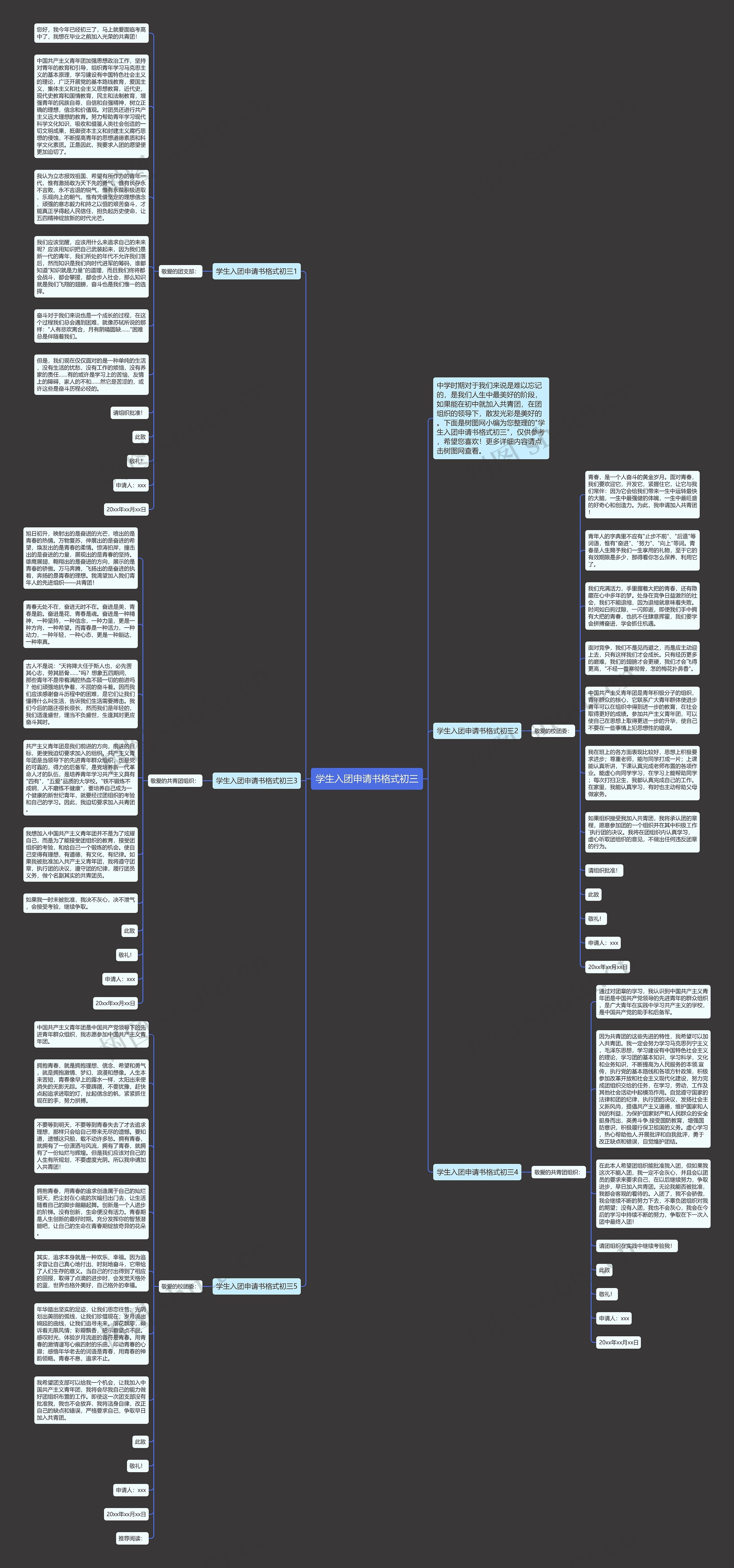 学生入团申请书格式初三思维导图