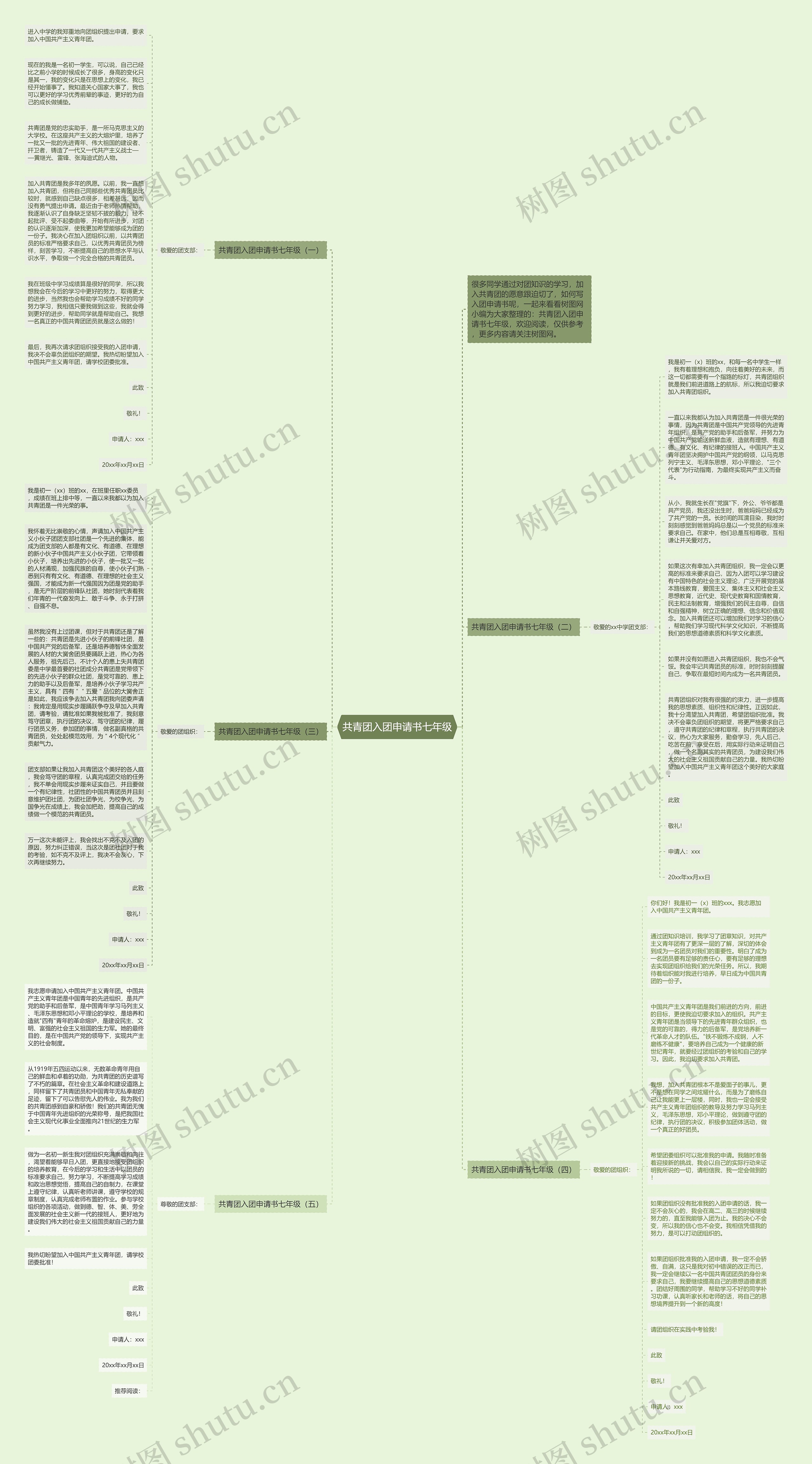共青团入团申请书七年级思维导图