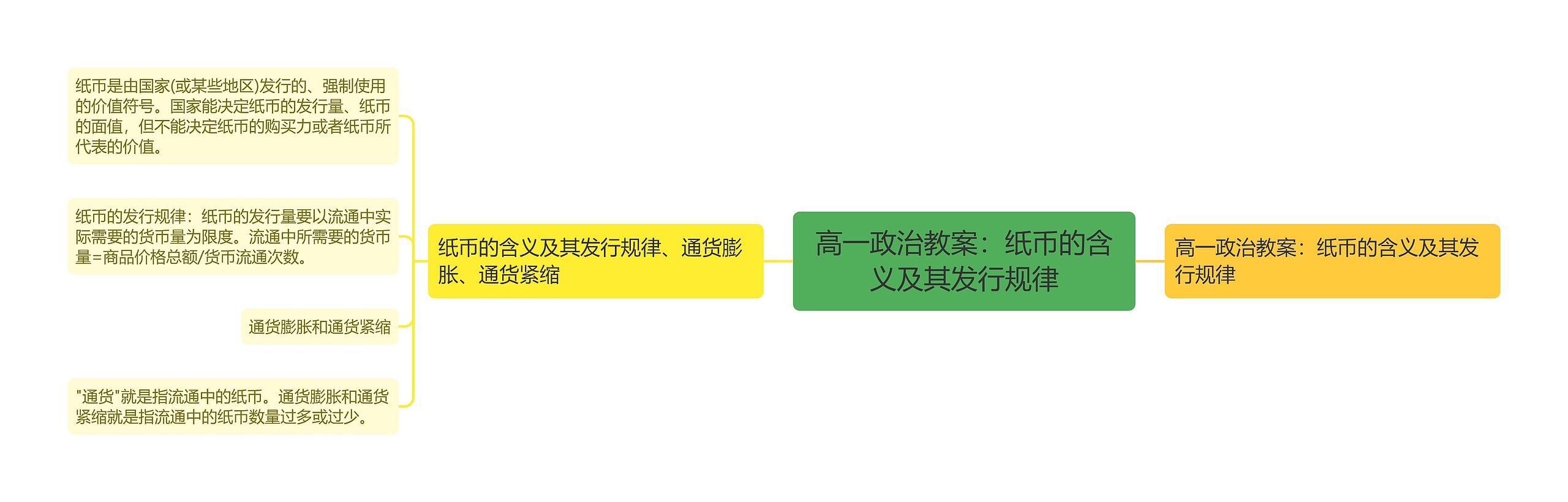 高一政治教案：纸币的含义及其发行规律