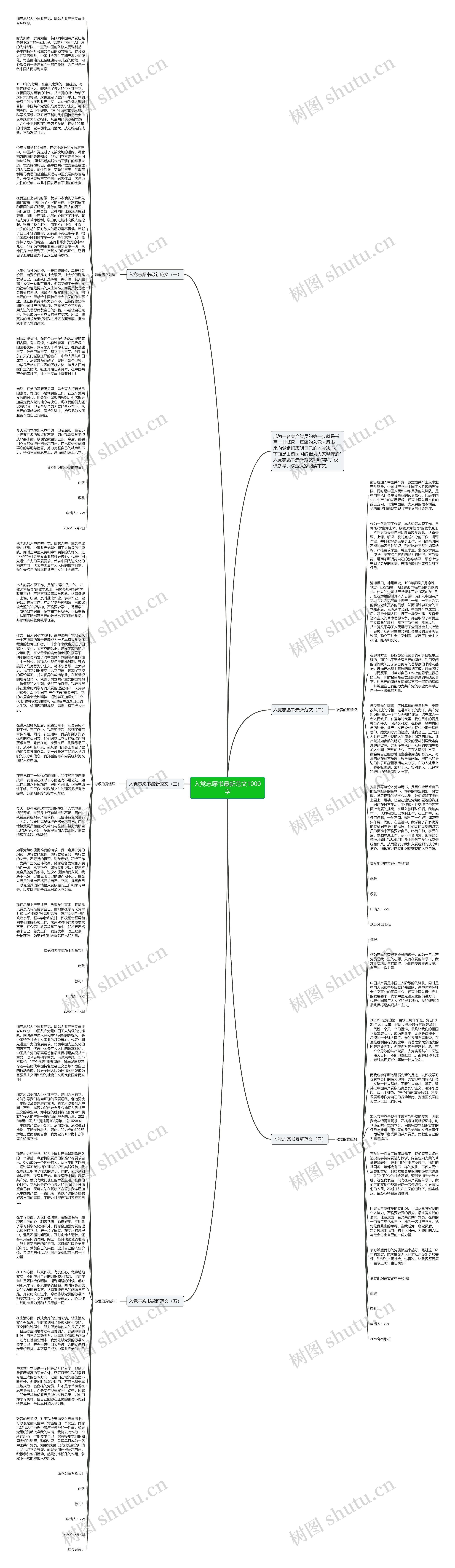 入党志愿书最新范文1000字思维导图