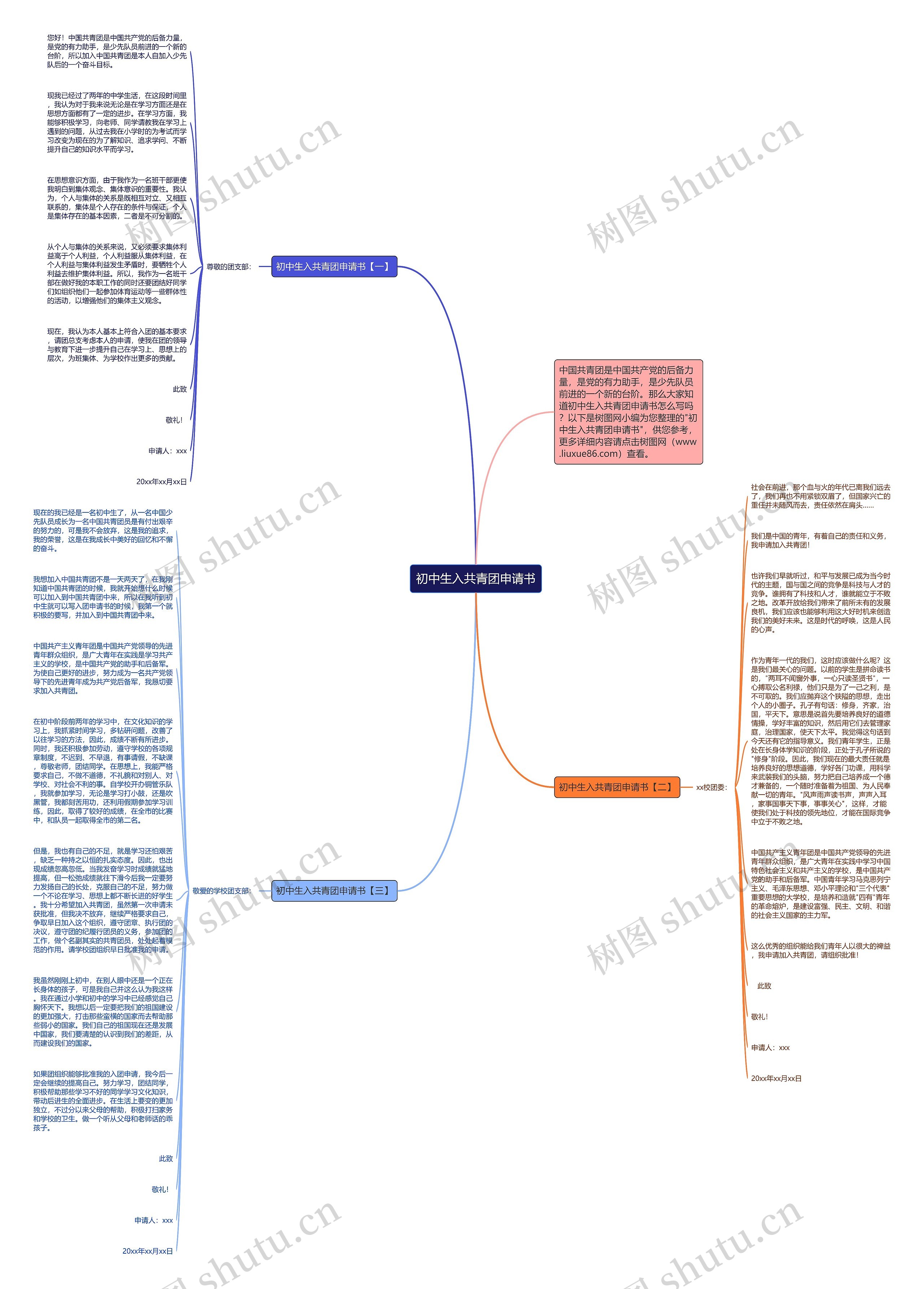 初中生入共青团申请书思维导图