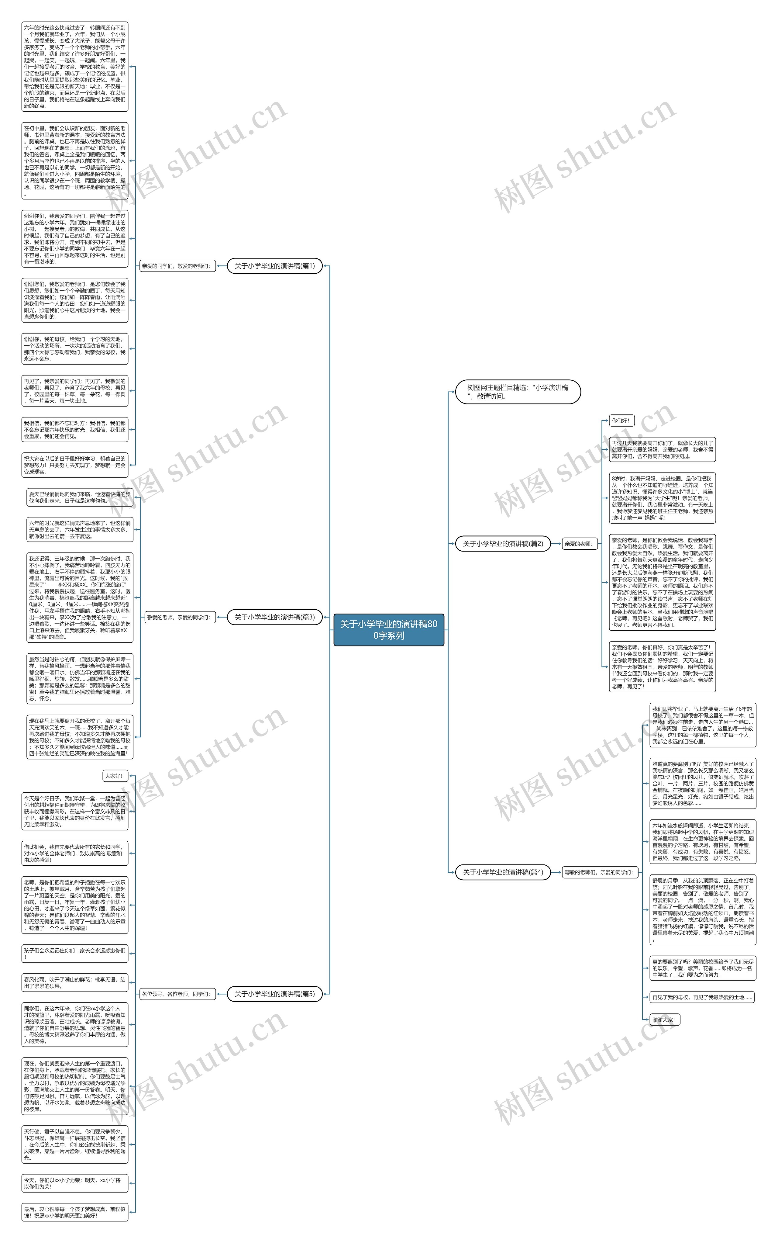 关于小学毕业的演讲稿800字系列思维导图