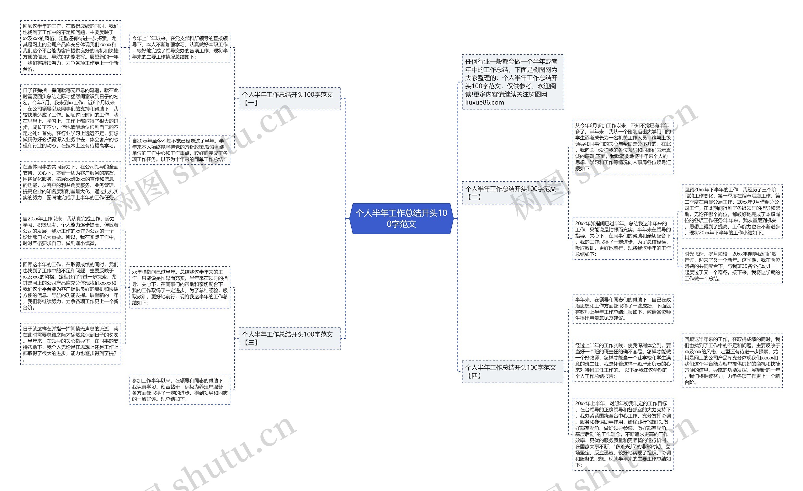 个人半年工作总结开头100字范文思维导图