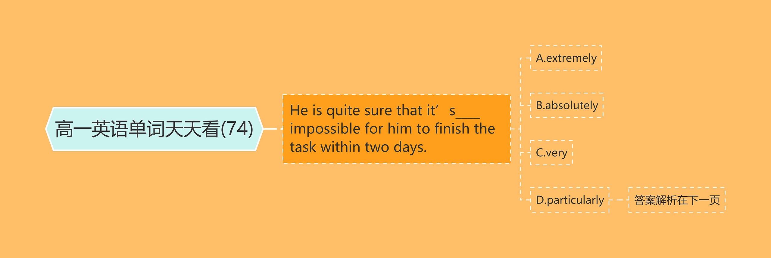 高一英语单词天天看(74) 高一英语单词天天看(74)