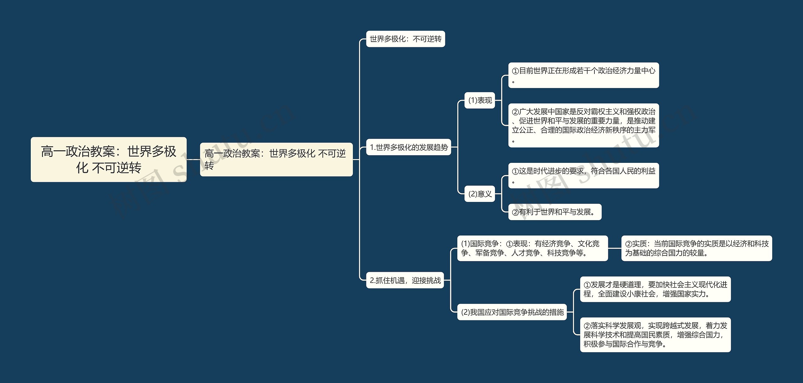 高一政治教案：世界多极化 不可逆转思维导图