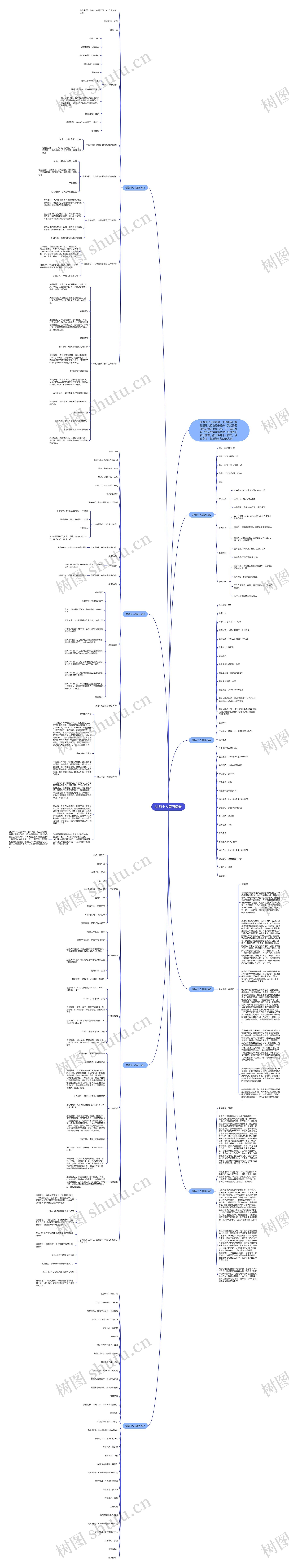 讲师个人简历精选思维导图