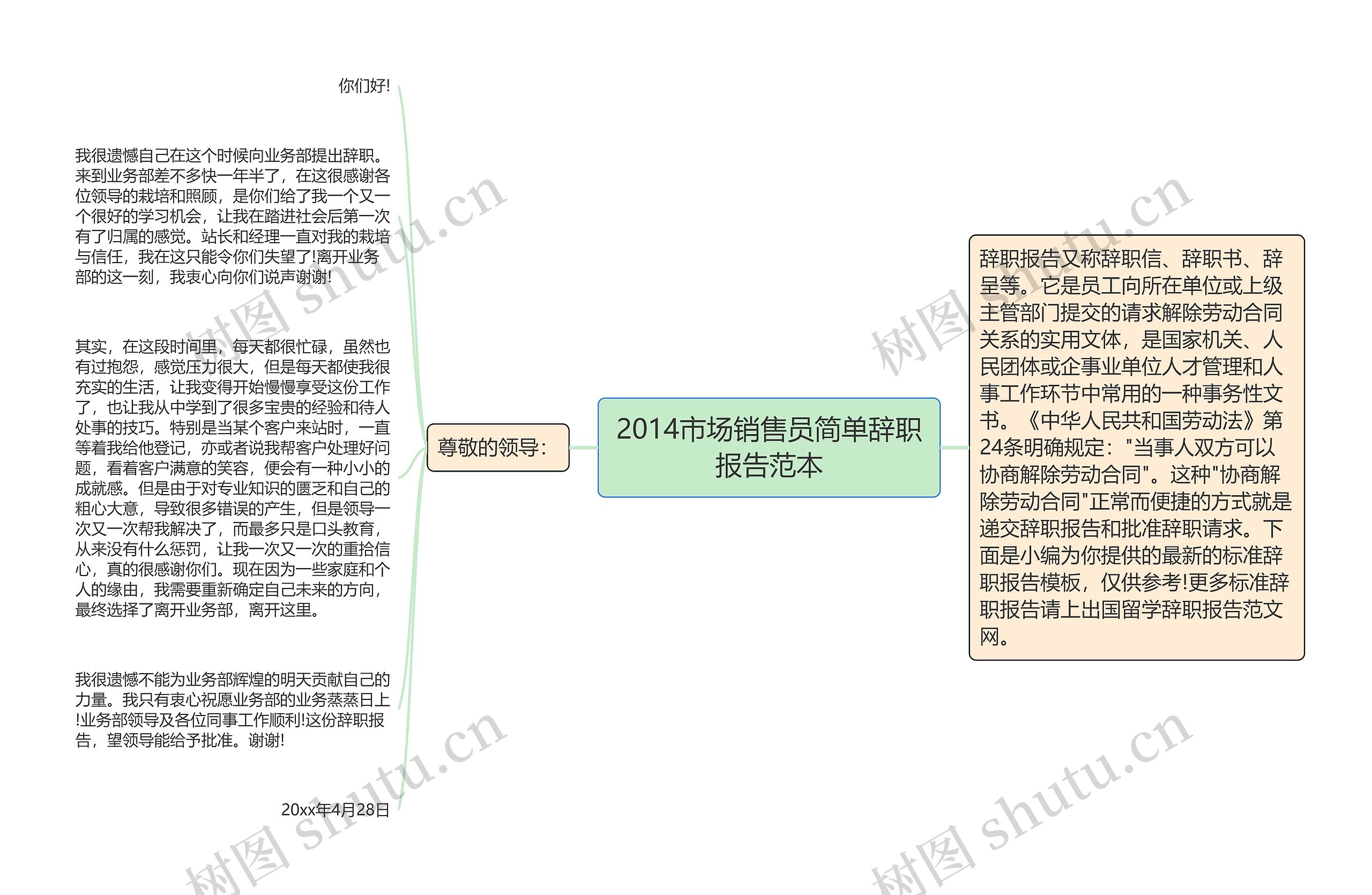 2014市场销售员简单辞职报告范本思维导图