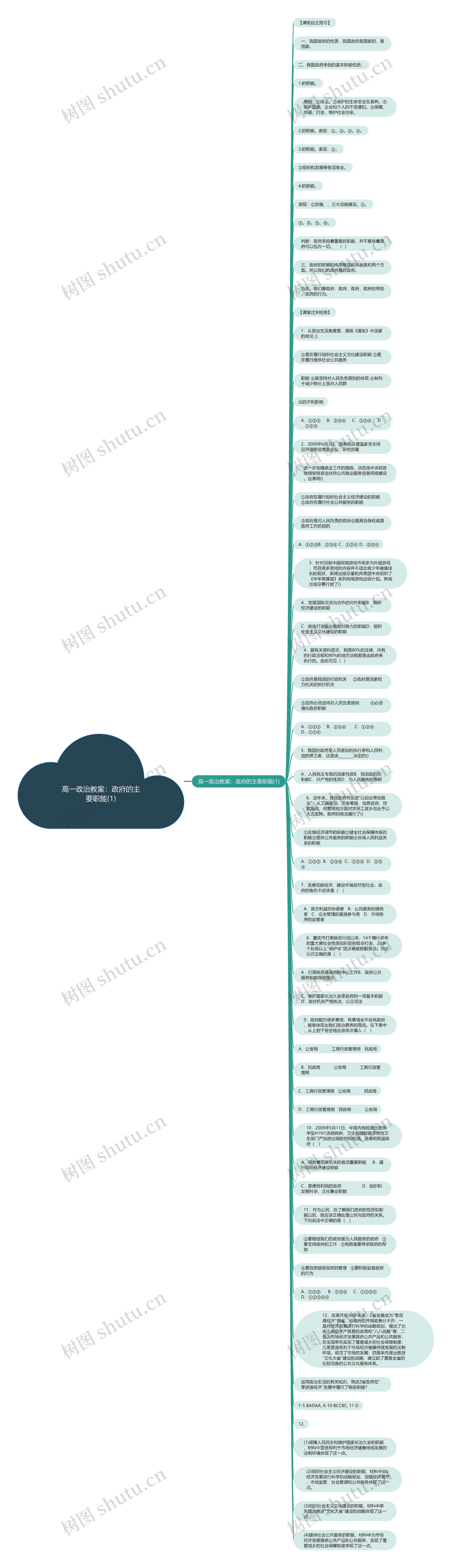 高一政治教案：政府的主要职能(1)思维导图